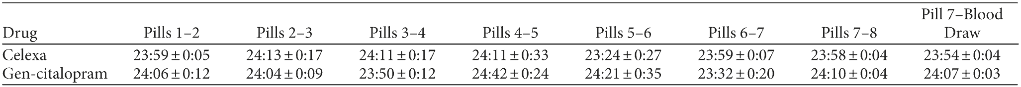 Table 2