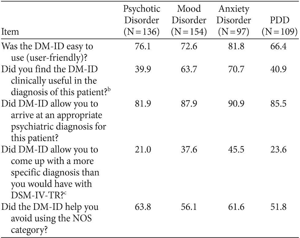 Table 4