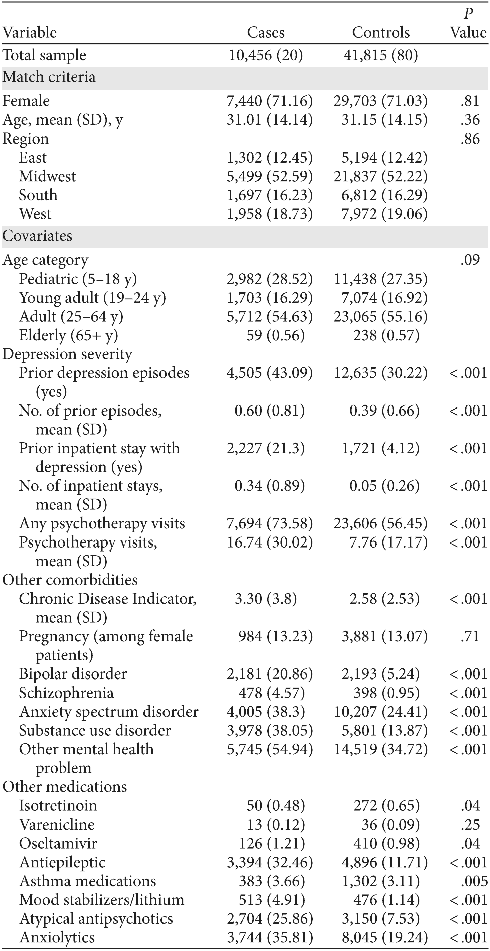 Table 1