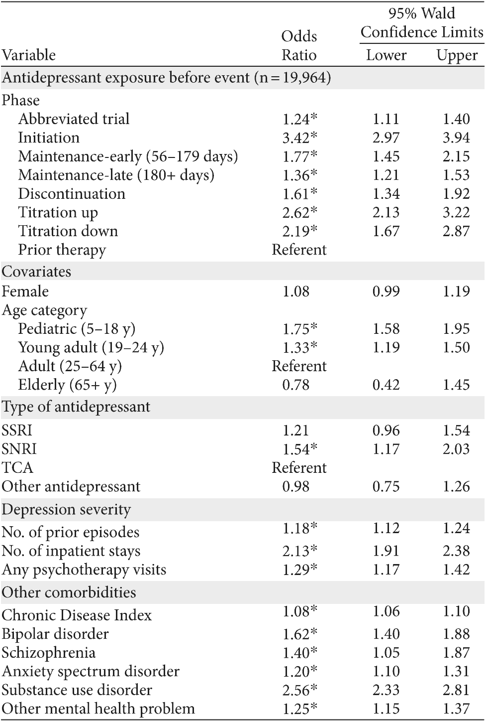 Table 3