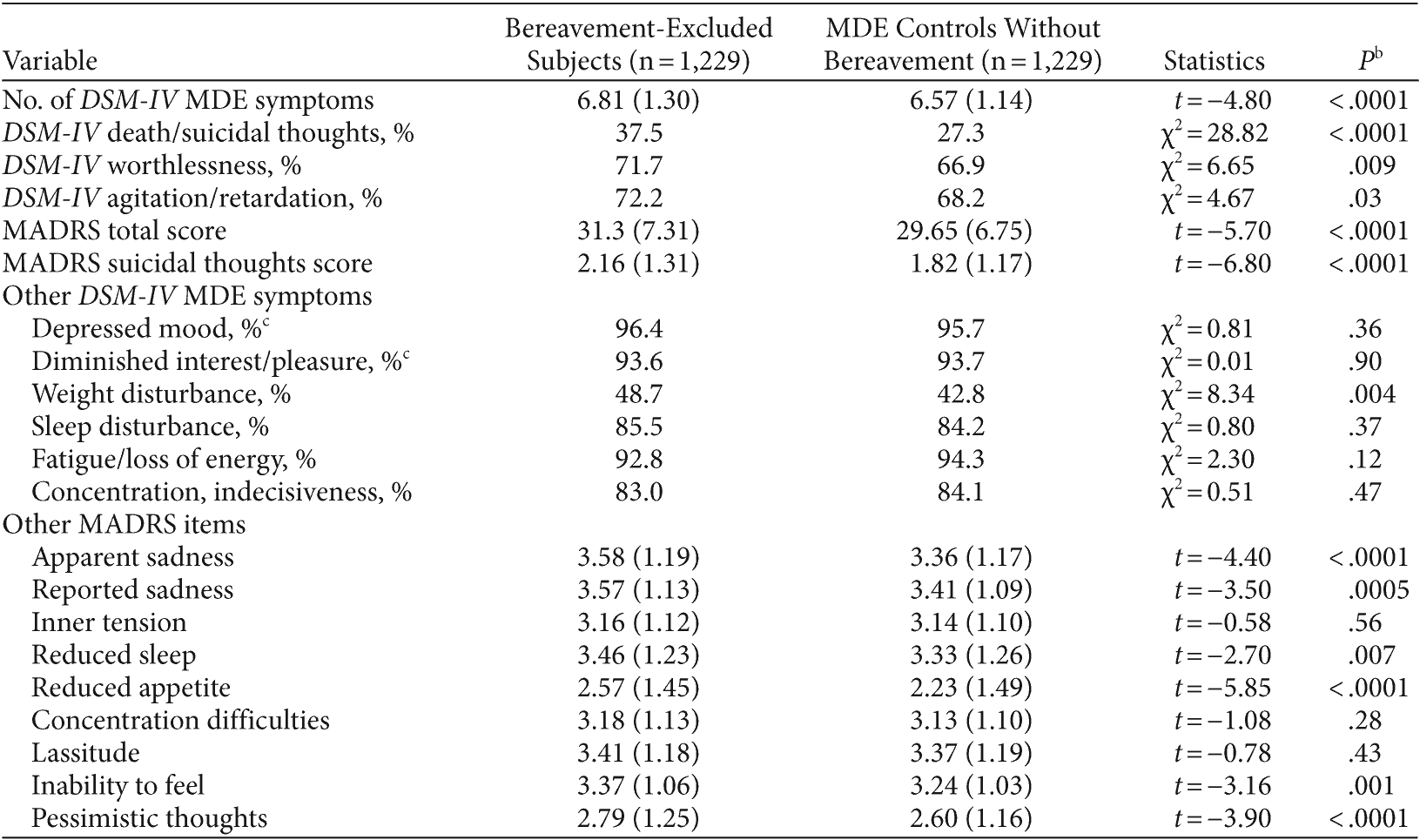 Table 1