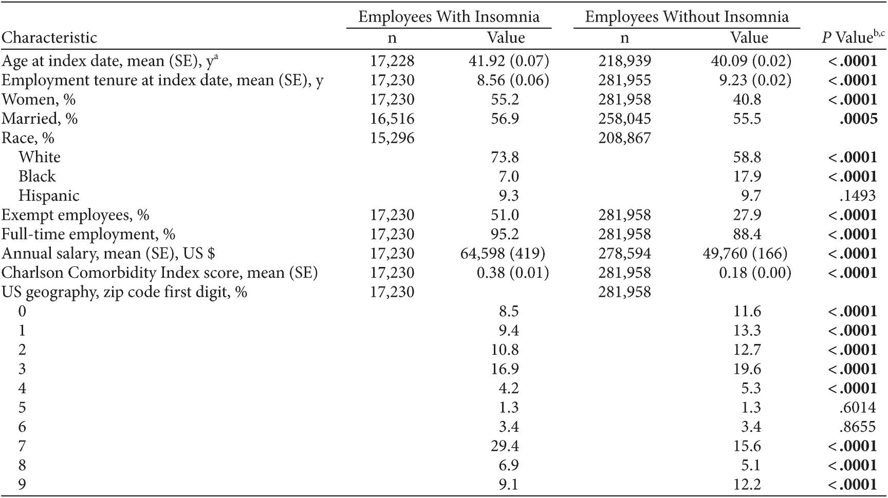 Table 1