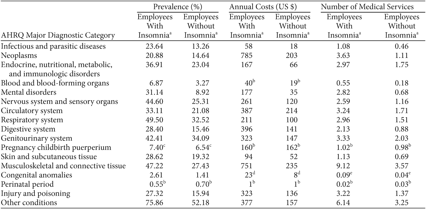 Table 4