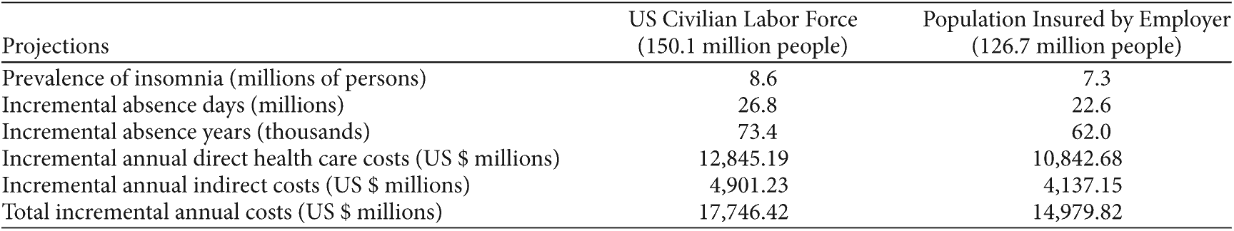 Table 5