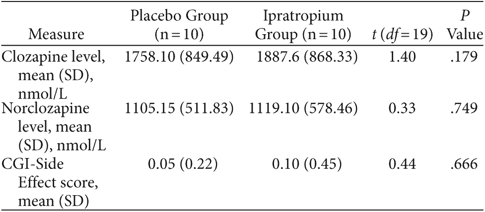 Table 4