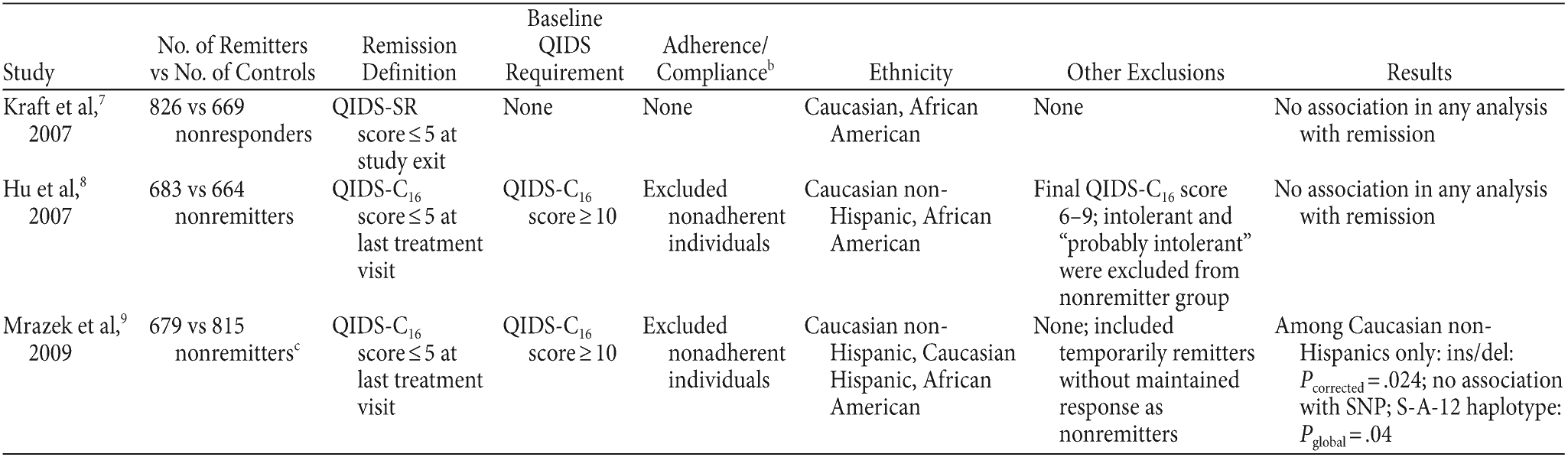 Table 1