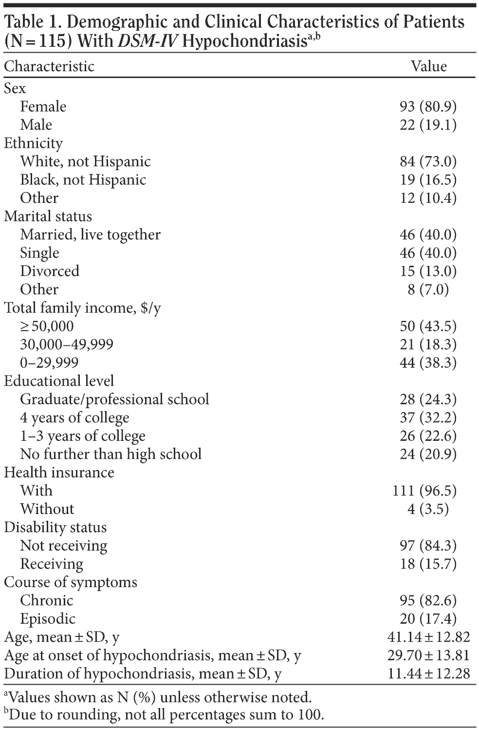 Table 1