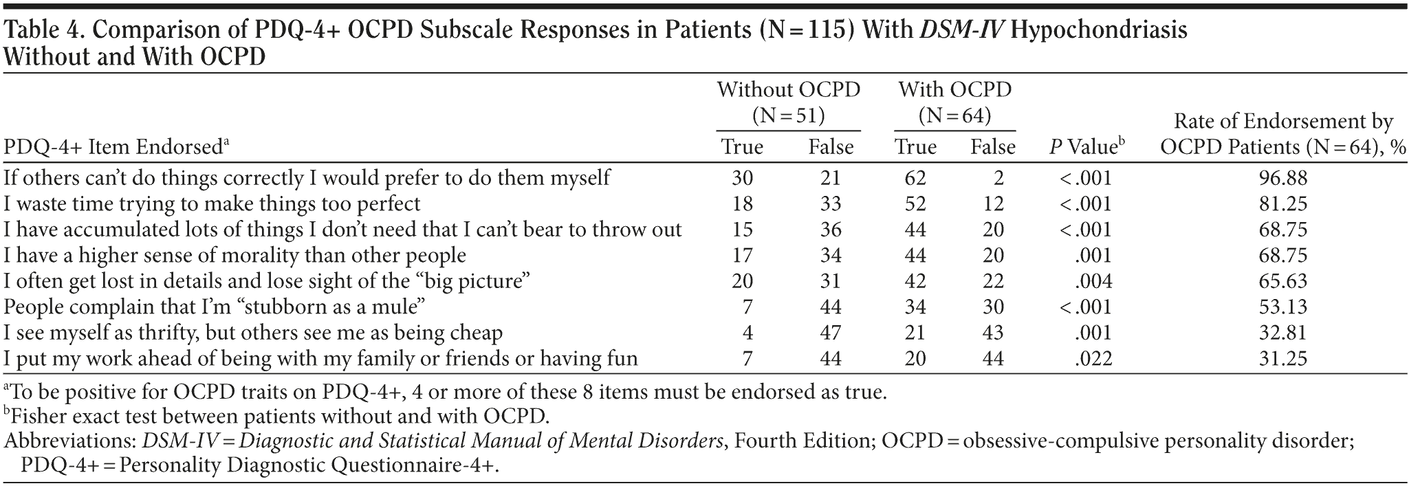 Table 4