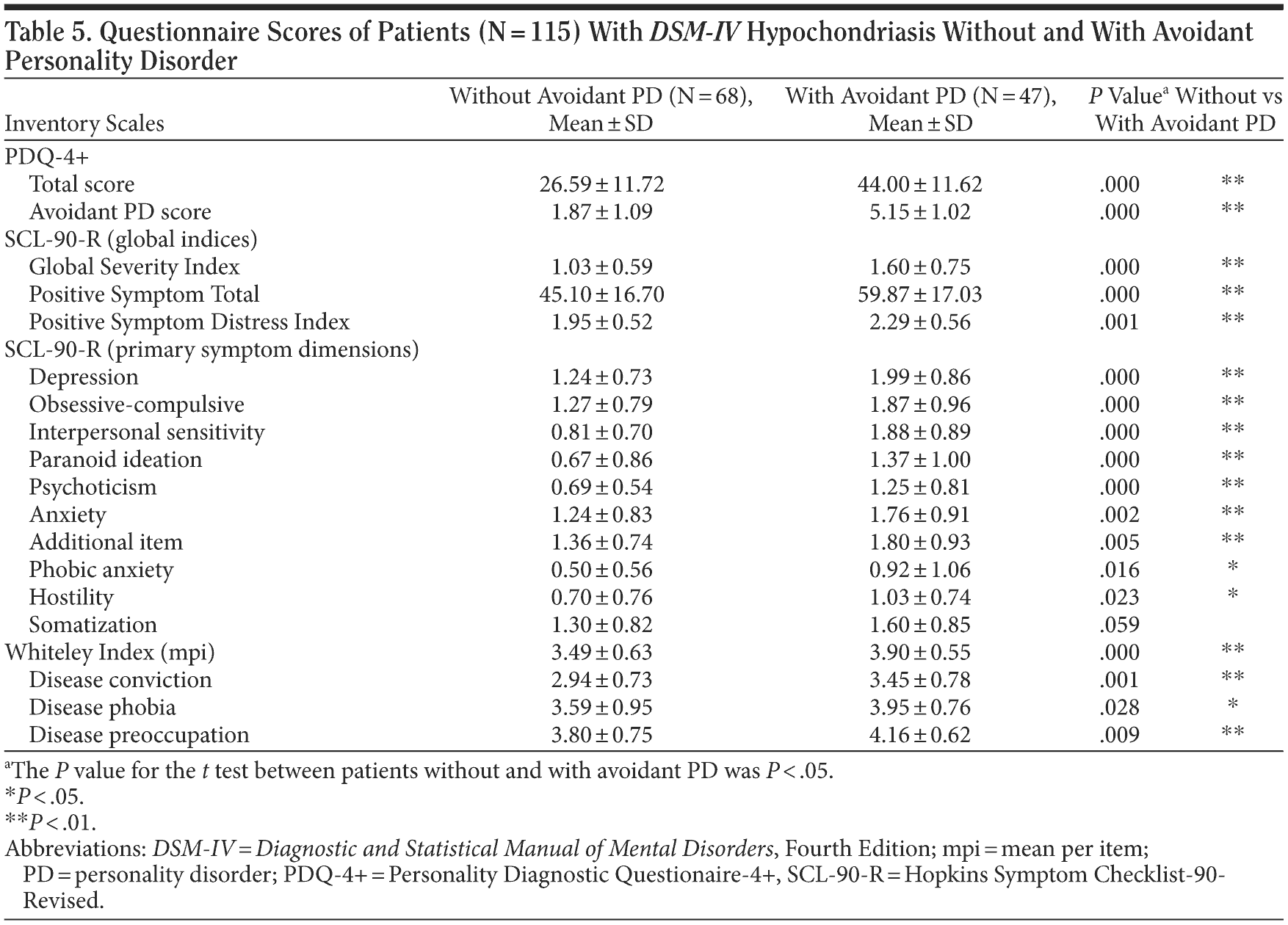 Table 5