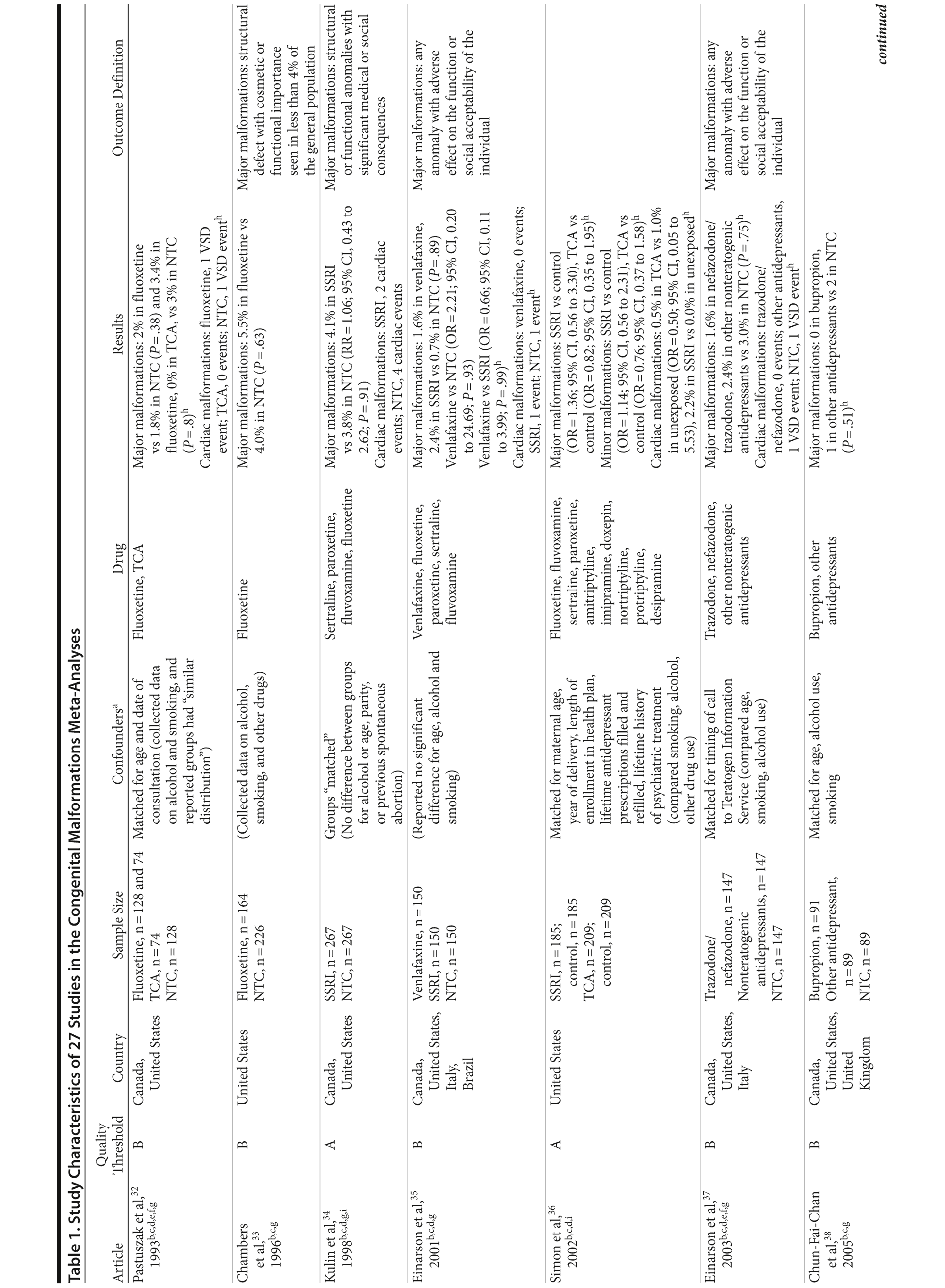 Table 1ar