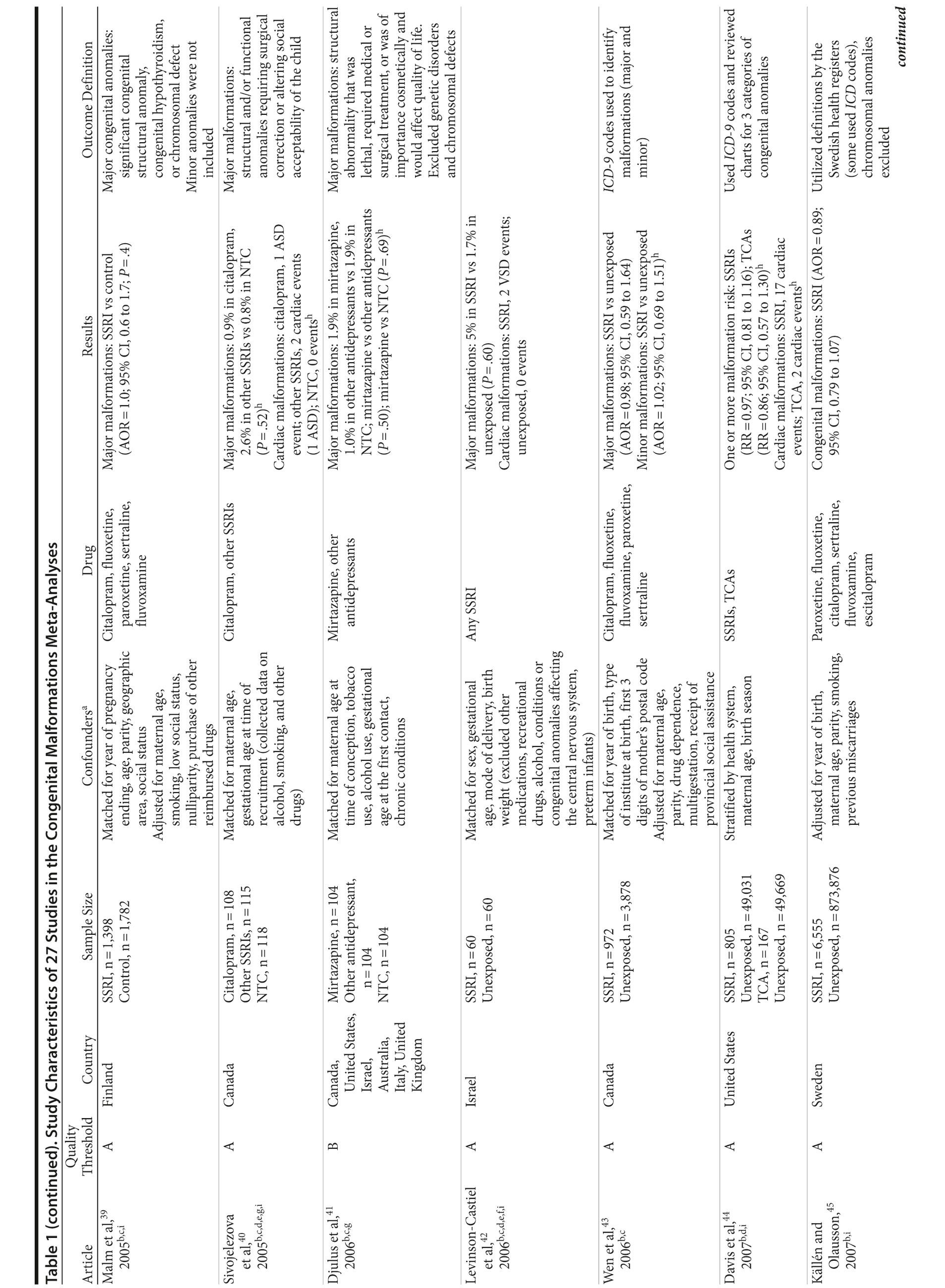 Table 1br