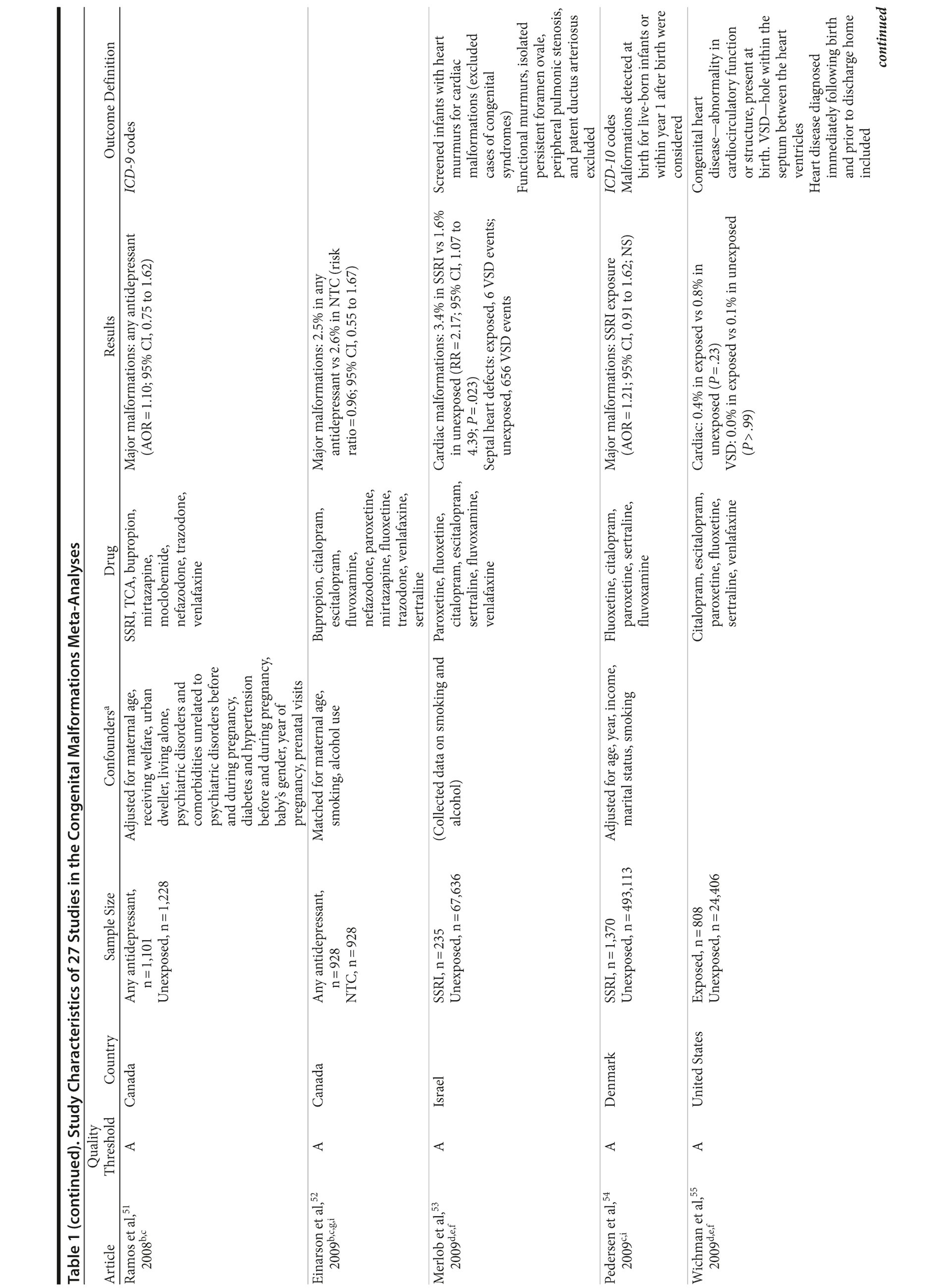 Table 1dr