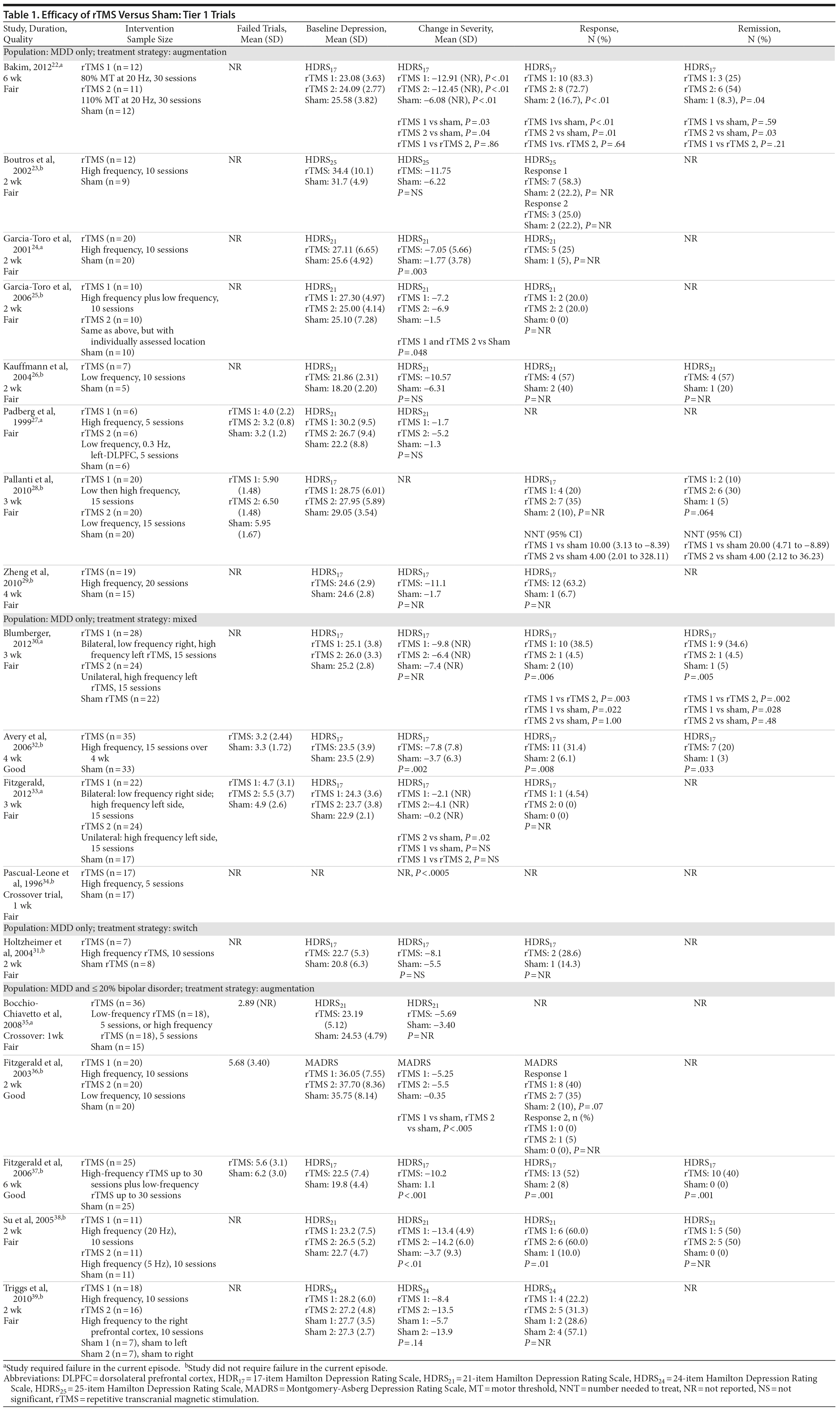 Table 1