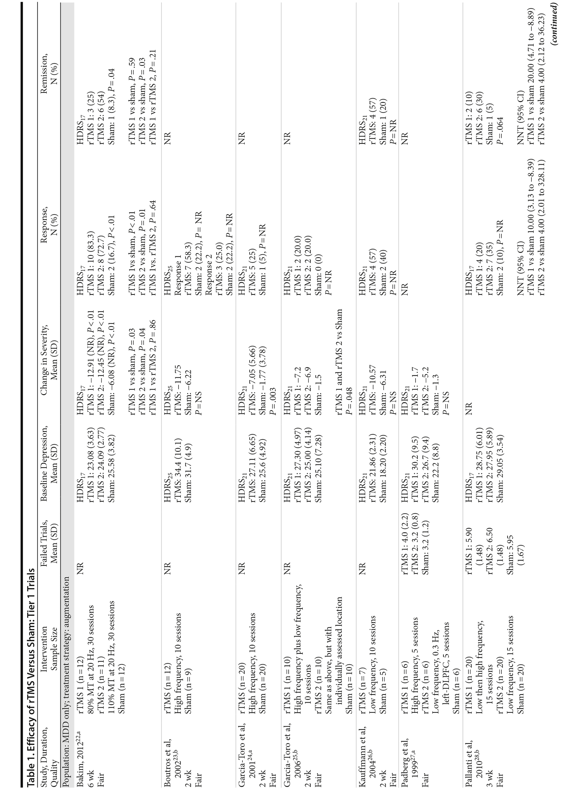 Table 1ar