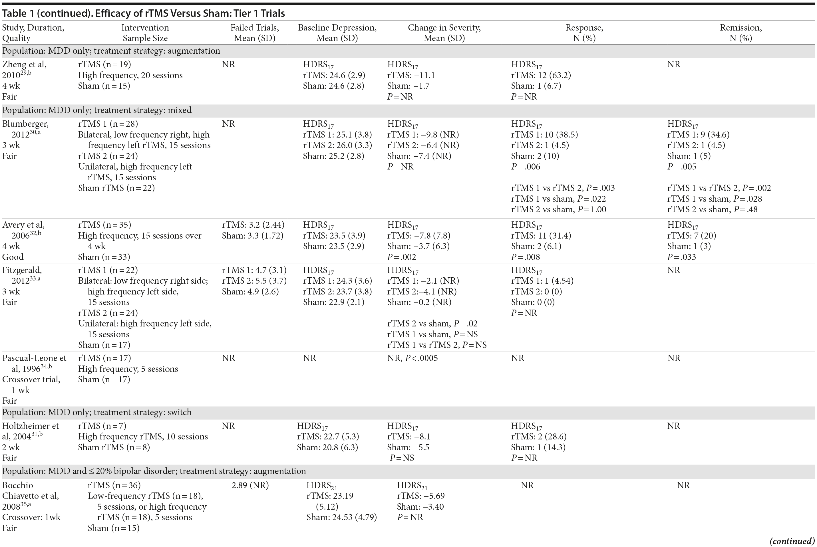 Table 1c