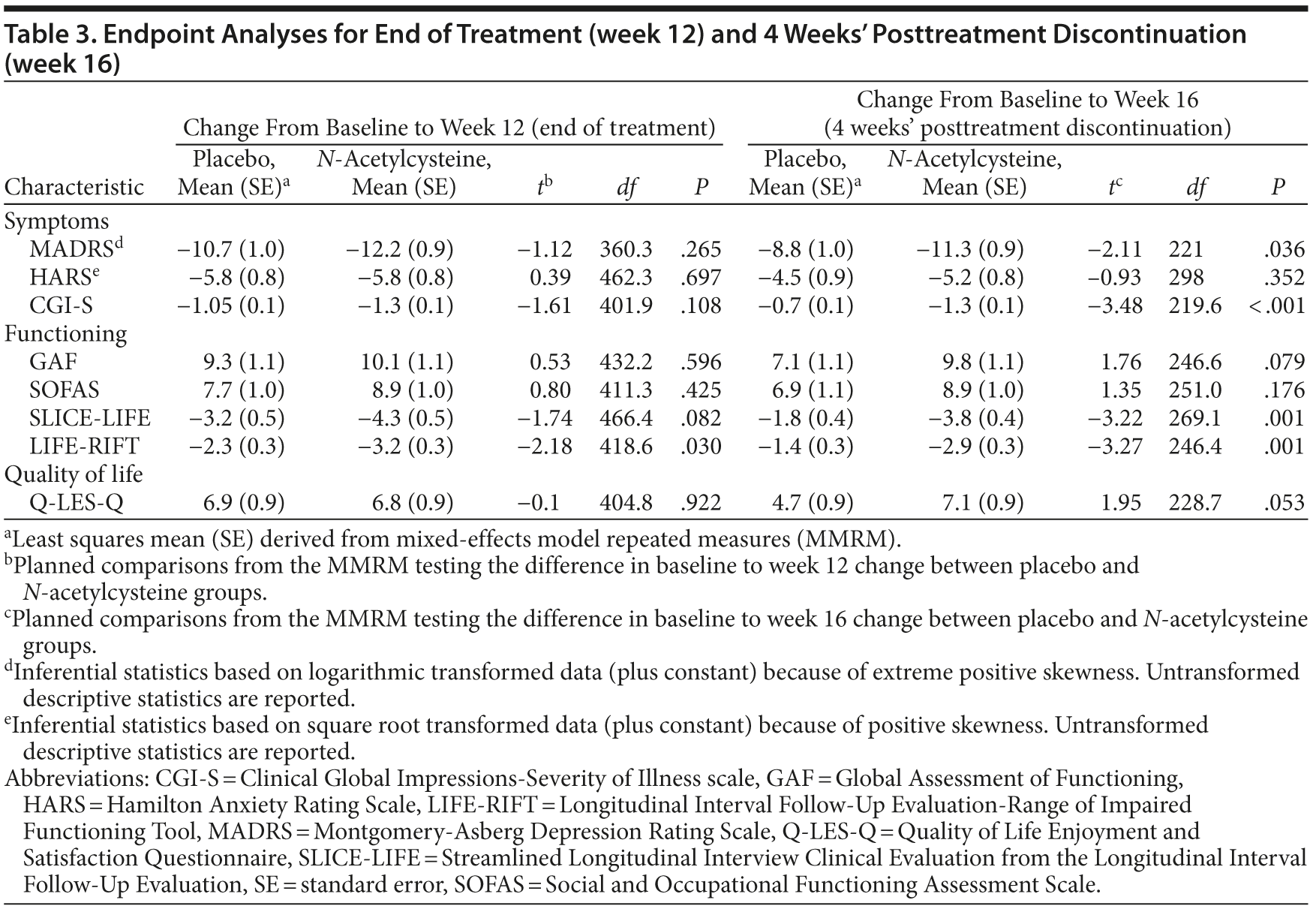 Table 3