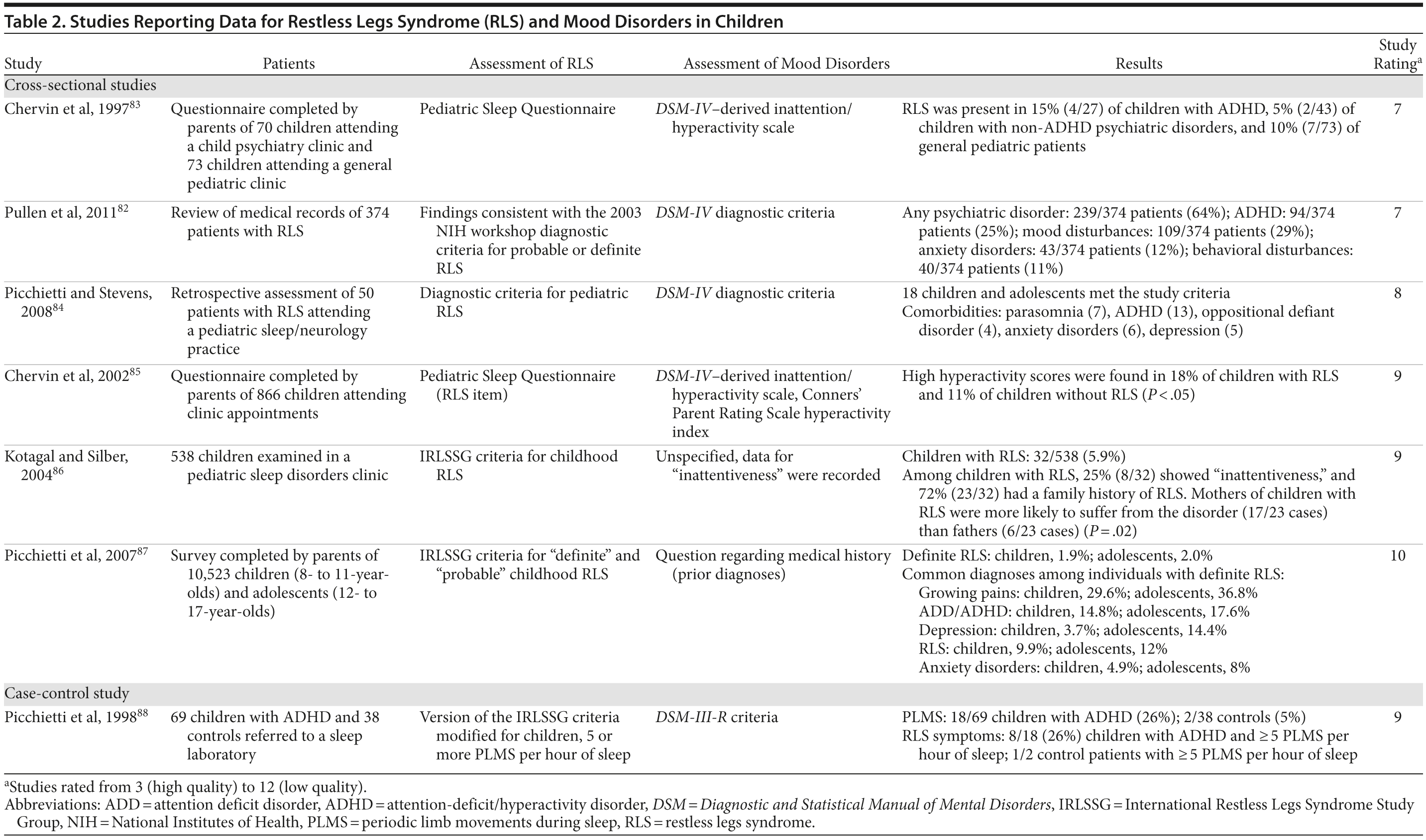 Table 2