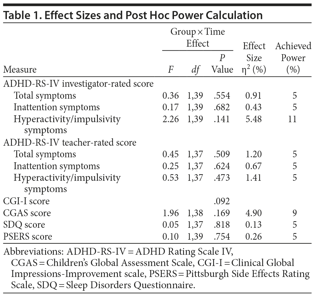 Table 1