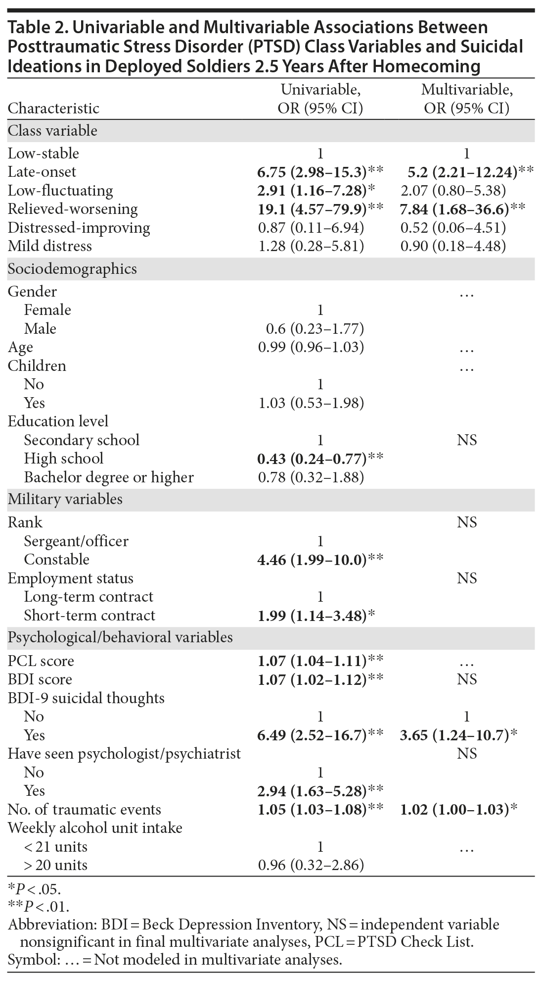 Table 2