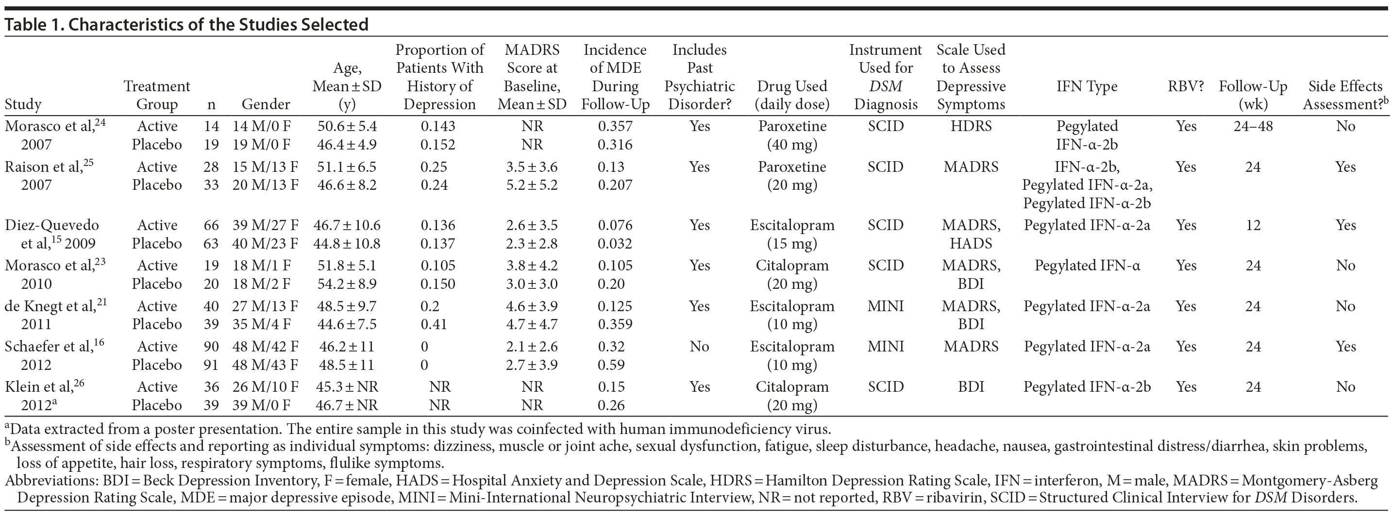 Table 1