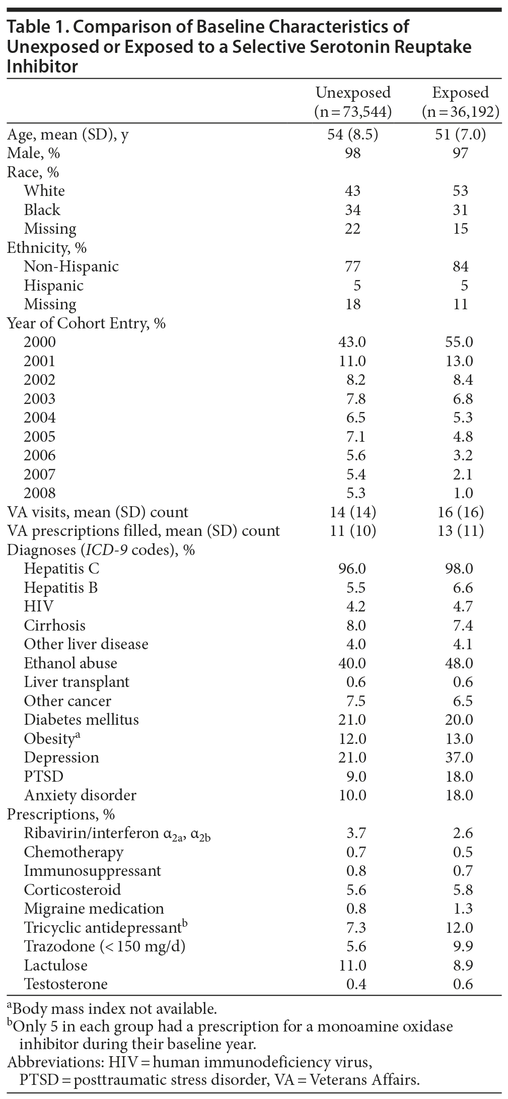 Table 1