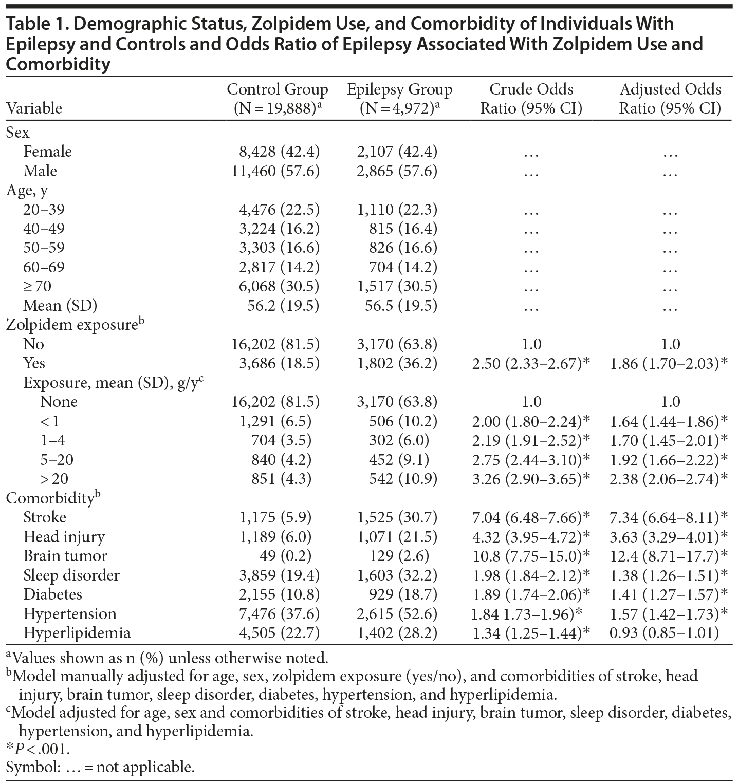 Table 1