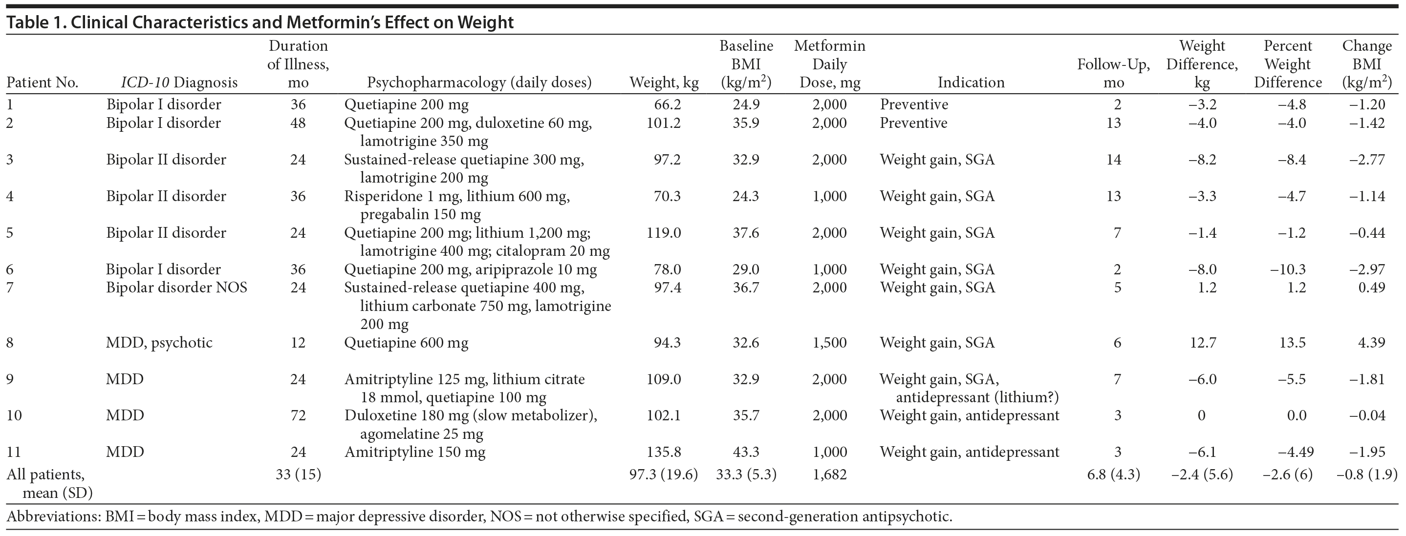 Table 1