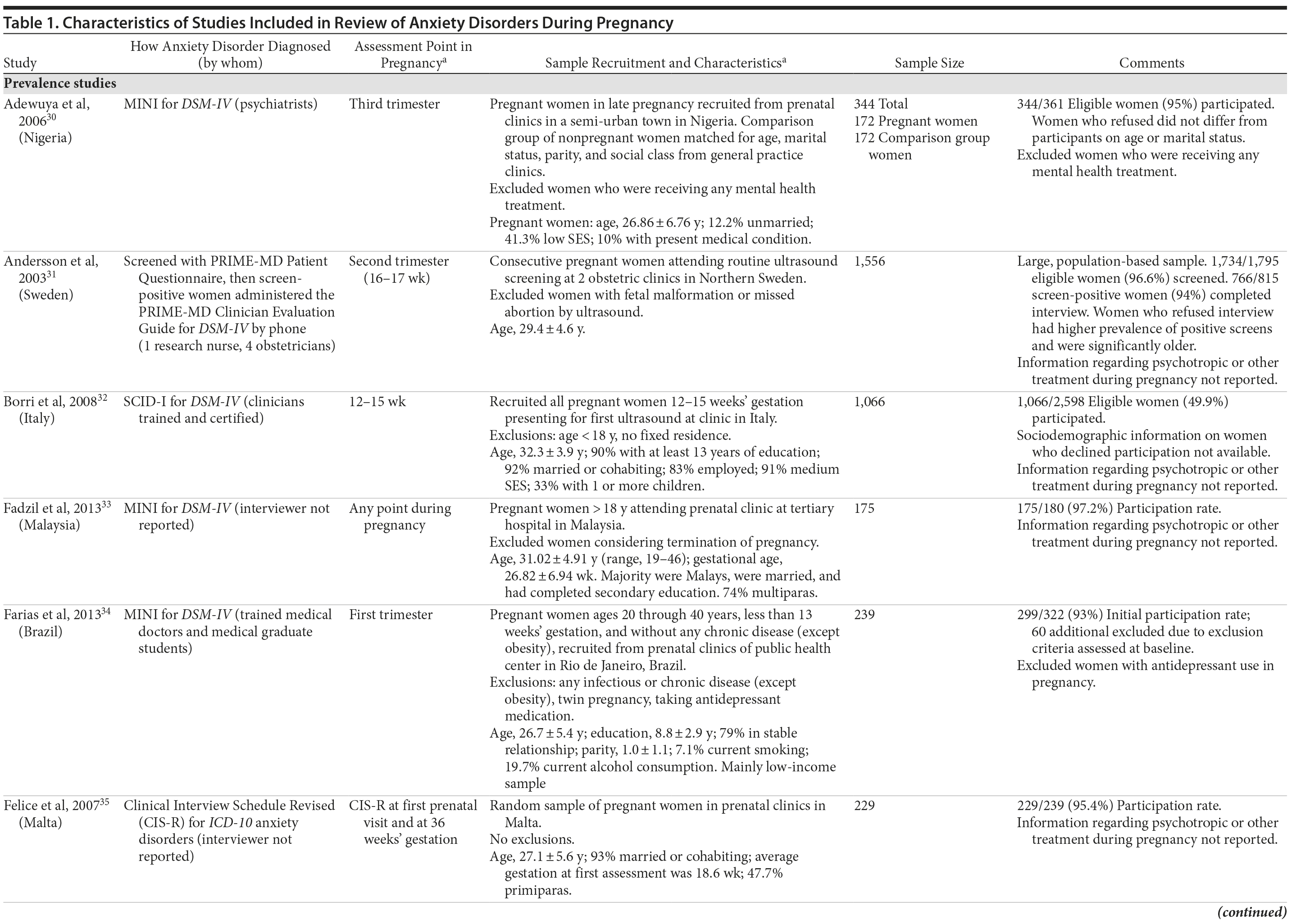 Table 1a