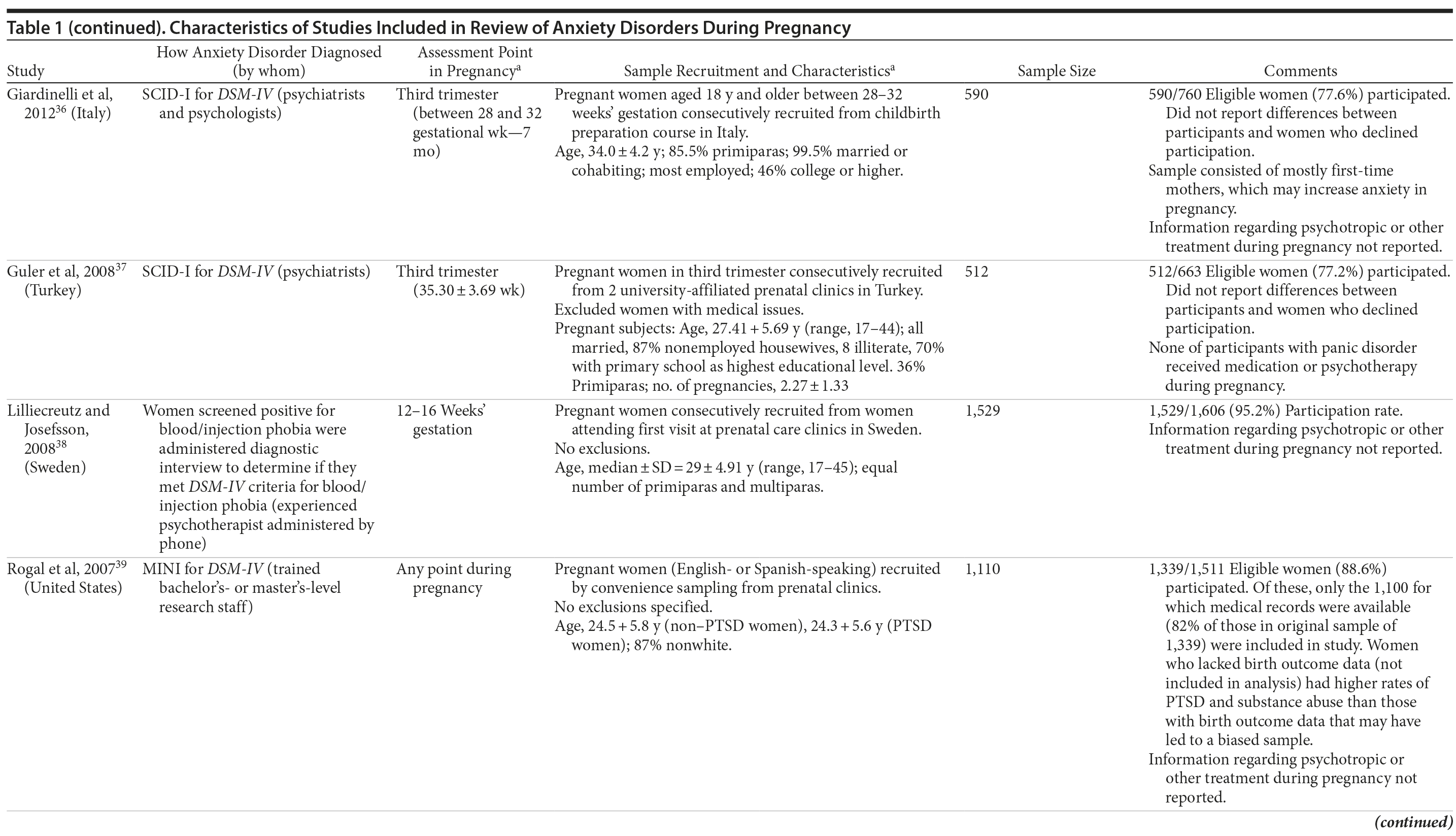 Table 1b