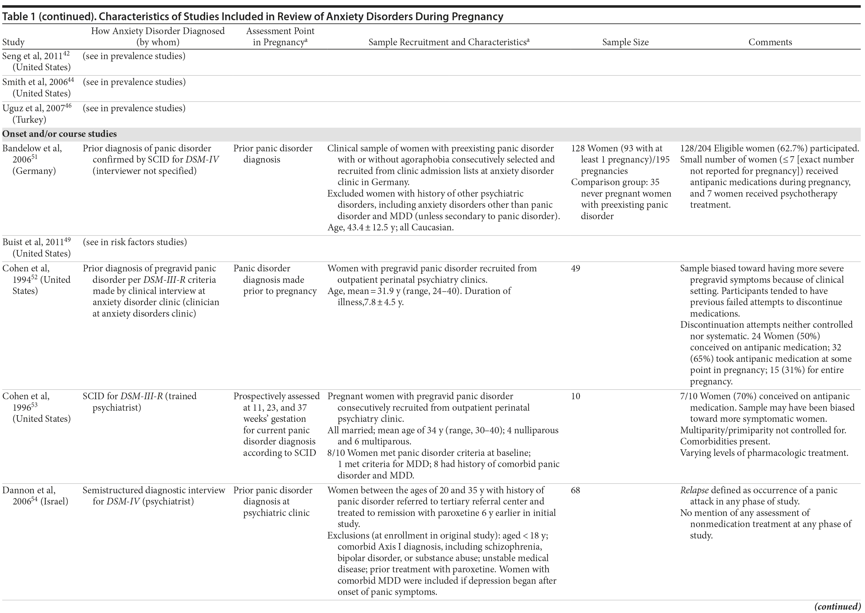 Table 1f