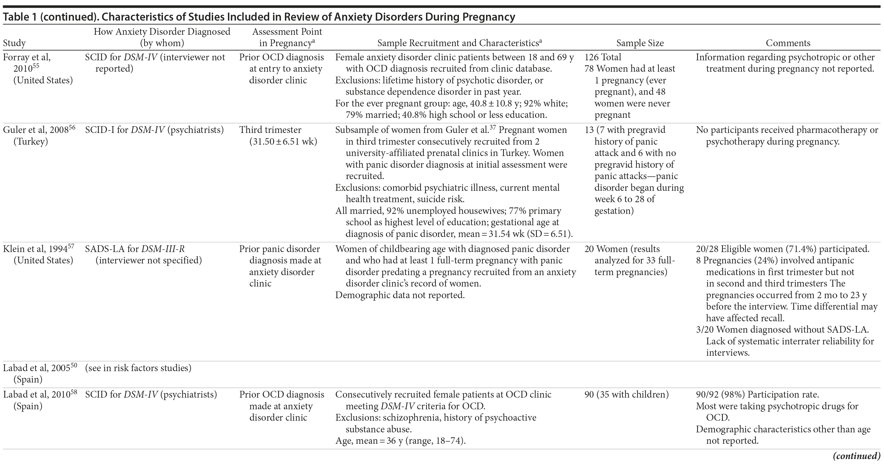 Table 1g