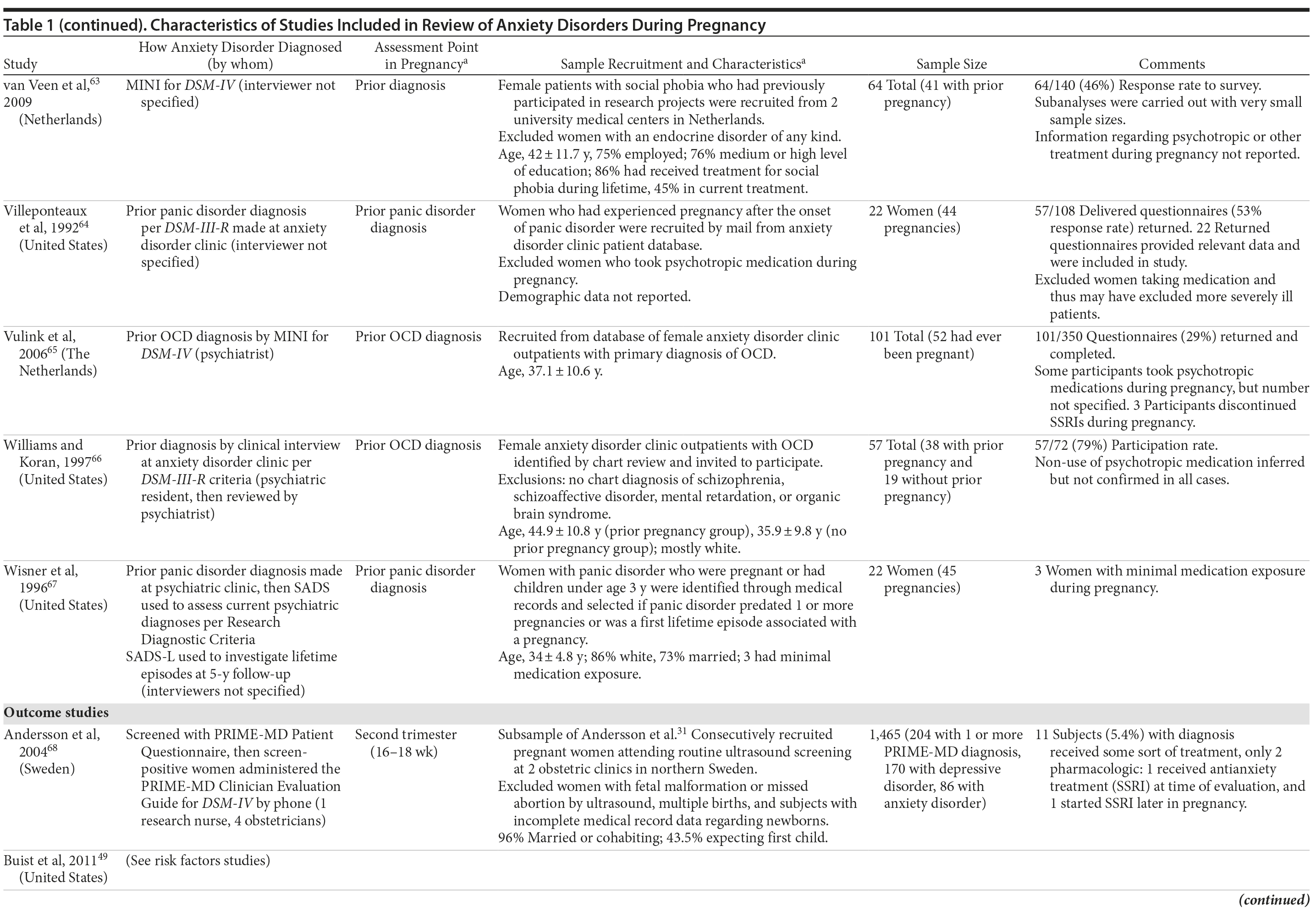 Table 1i