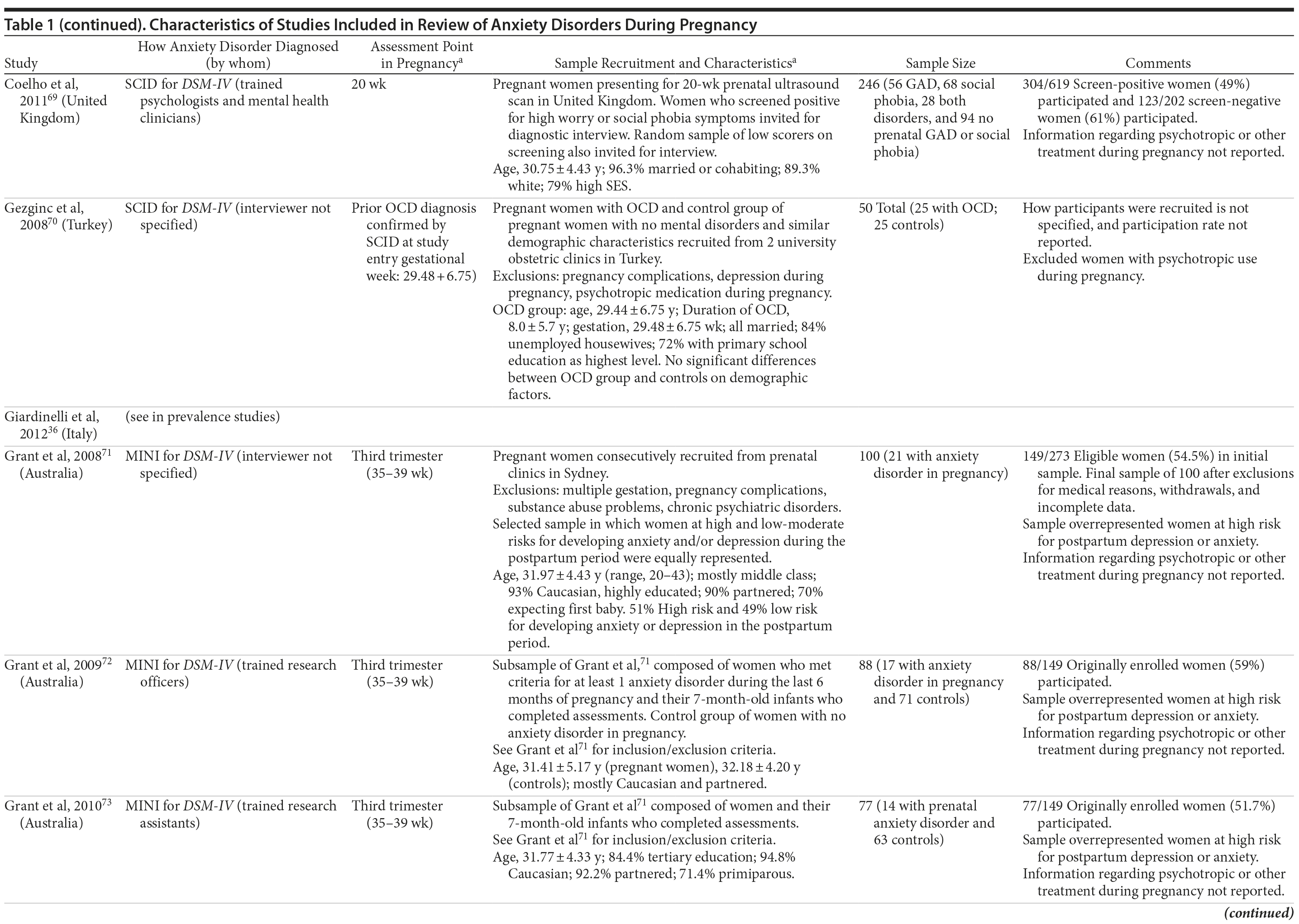 Table 1j