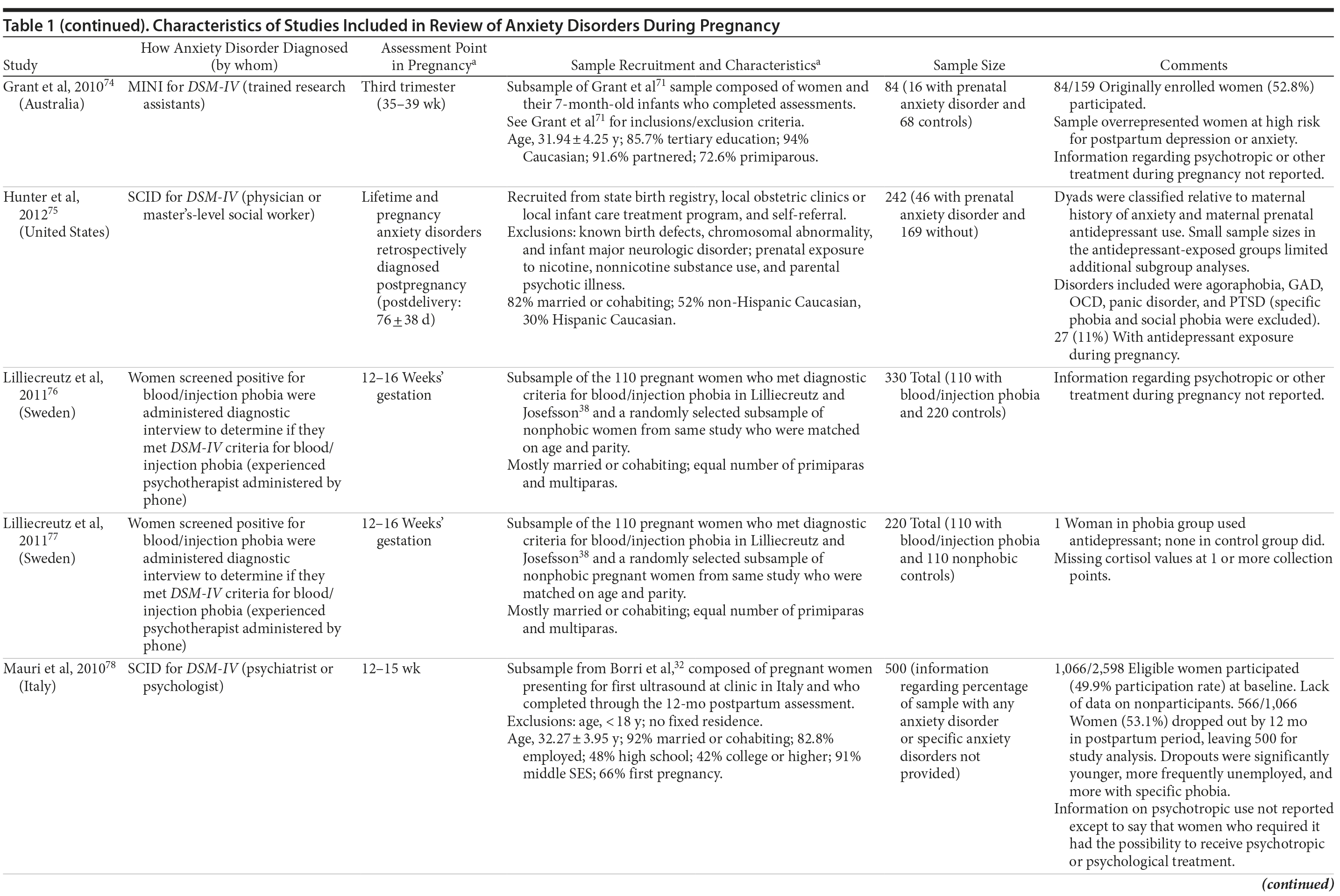 Table 1k