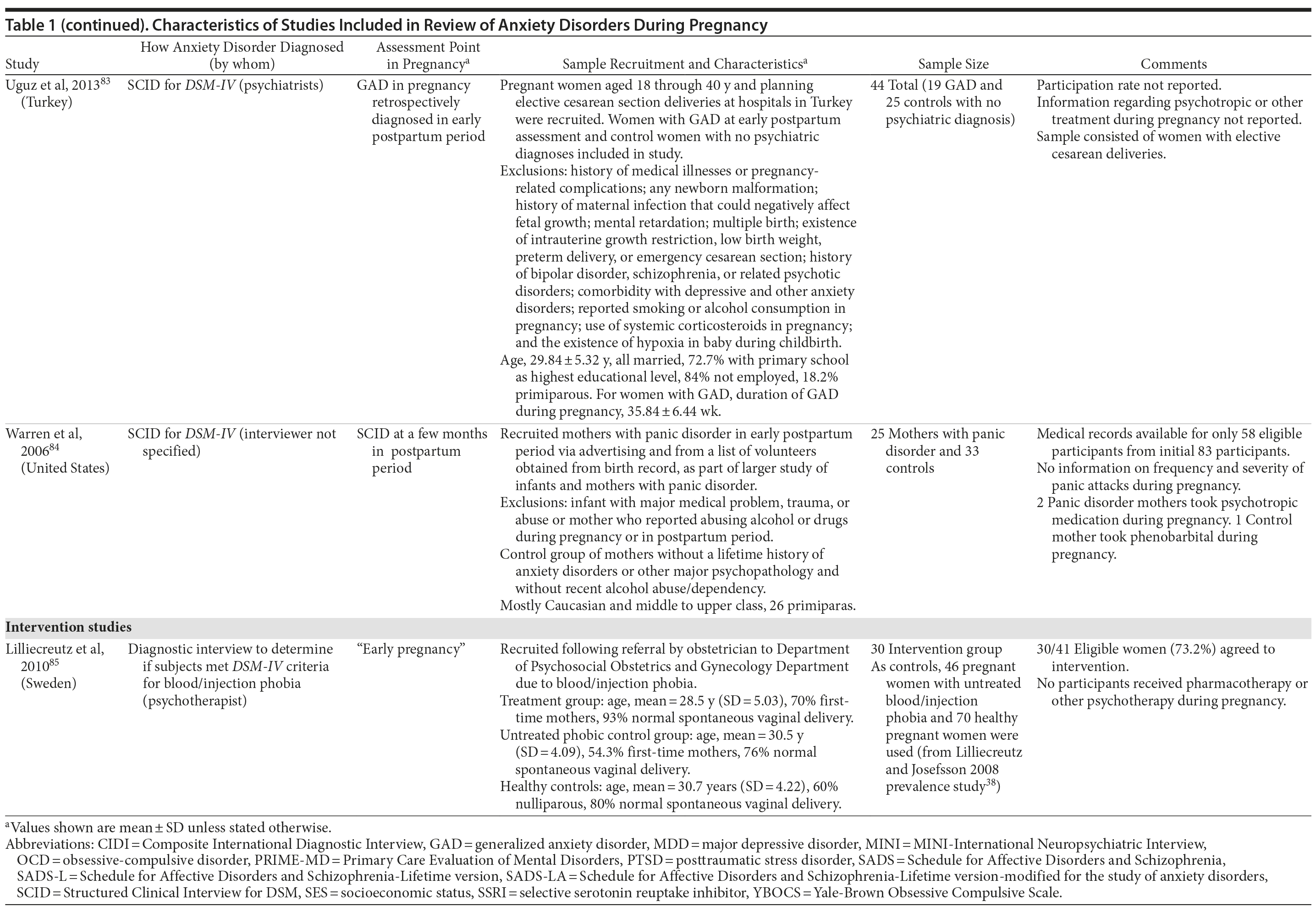 Table 1m