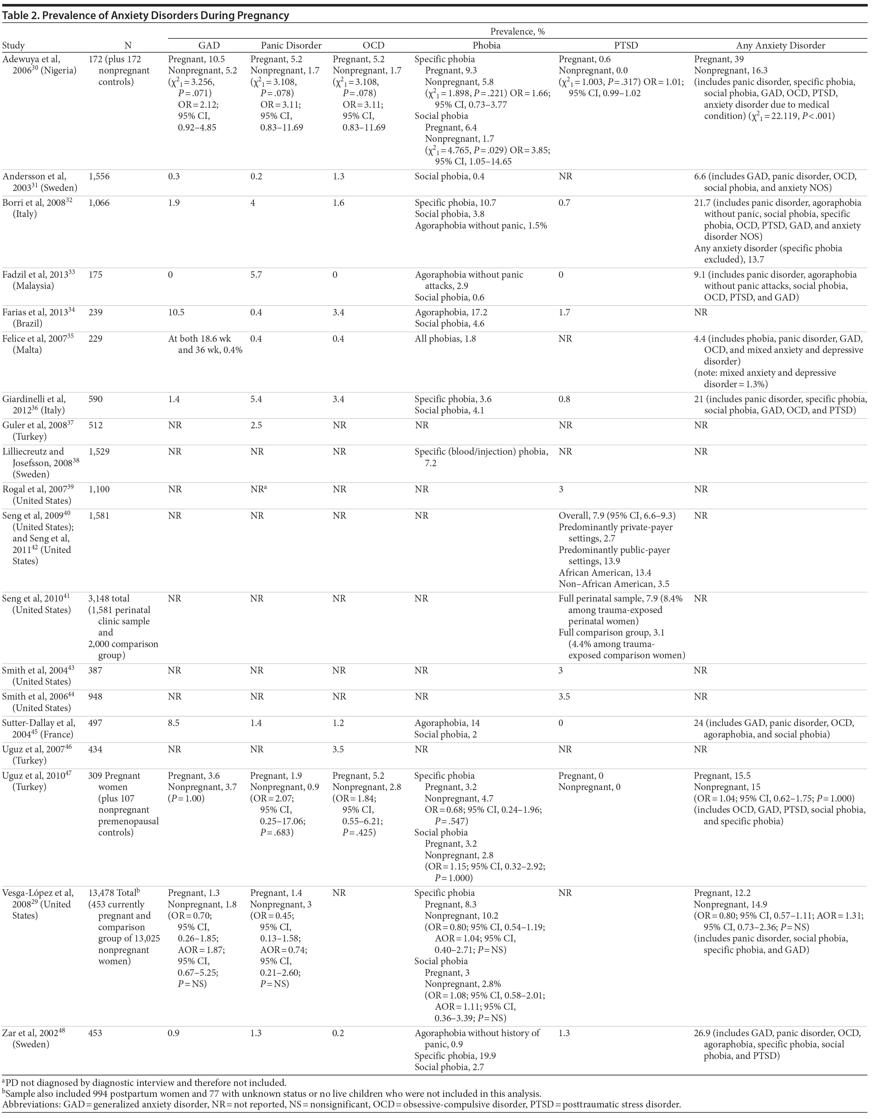 Table 2