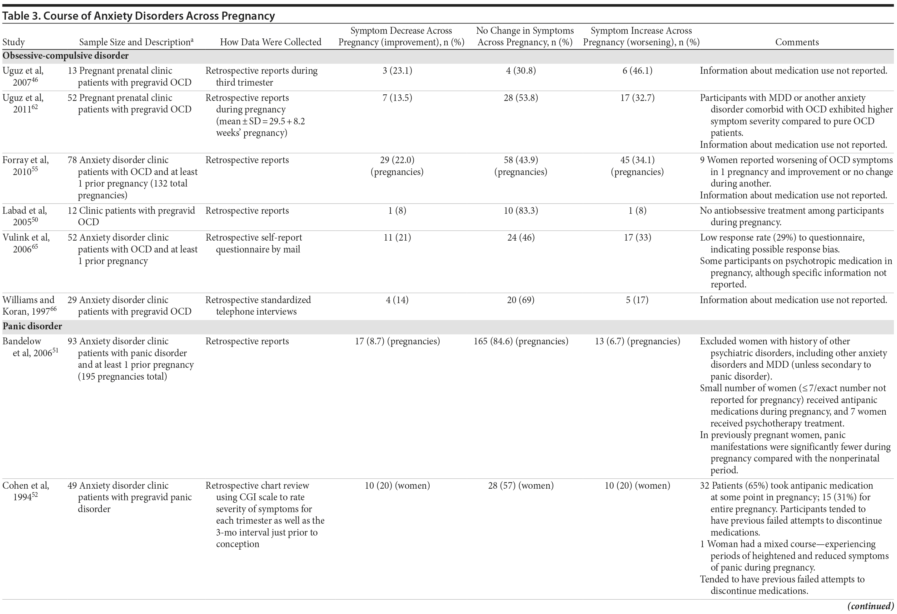 Table 3a