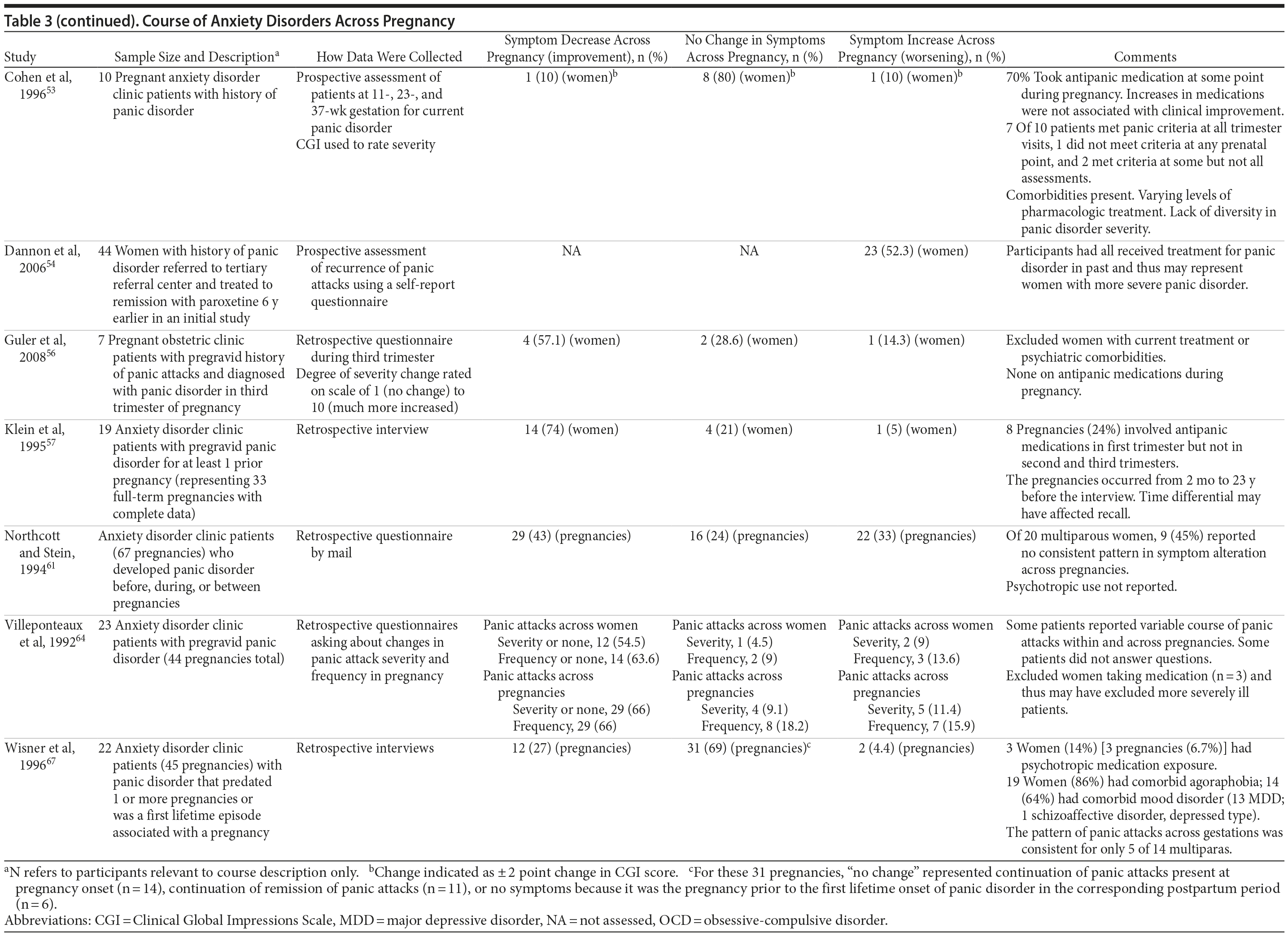 Table 3b