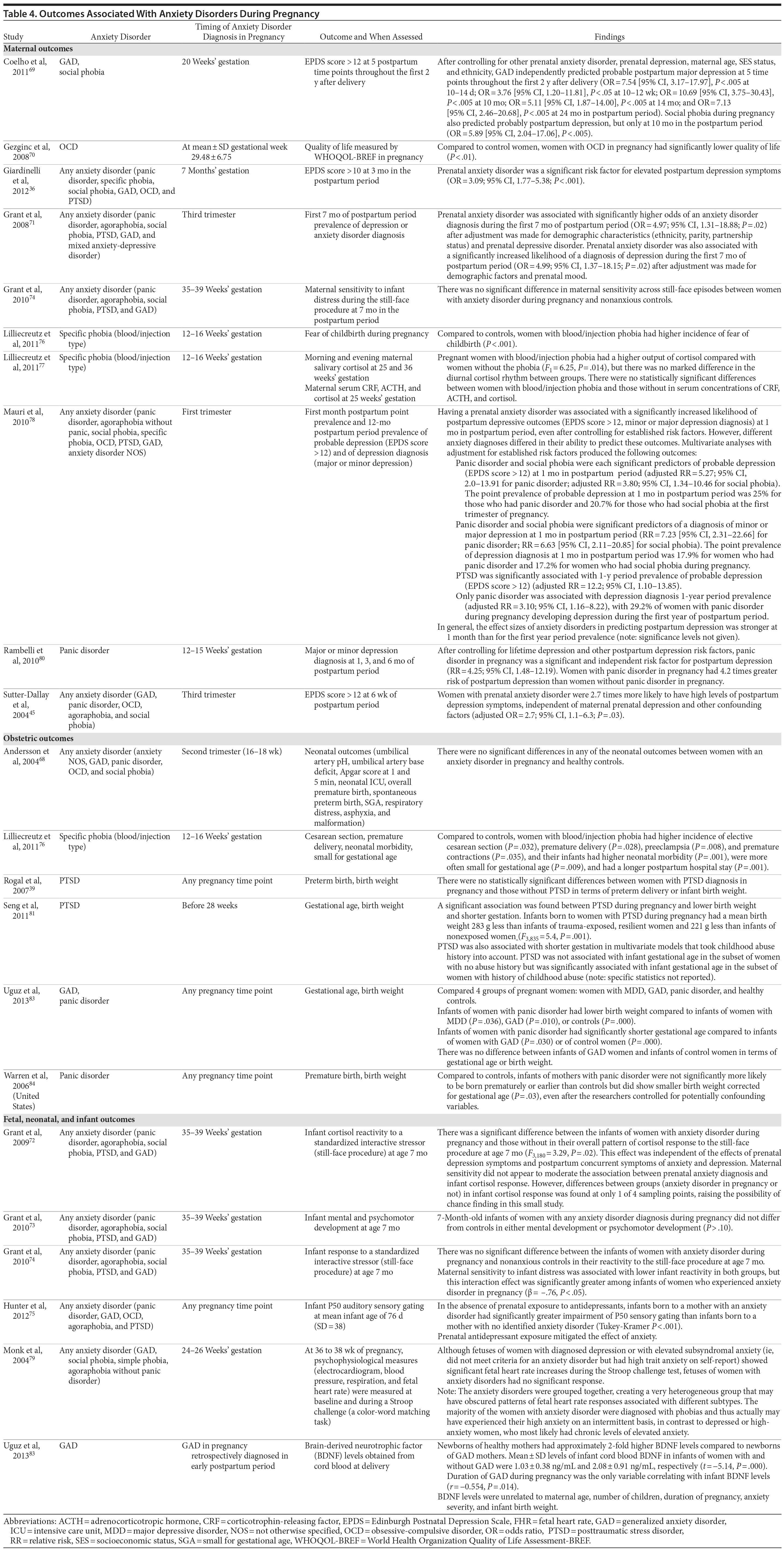 Table 4