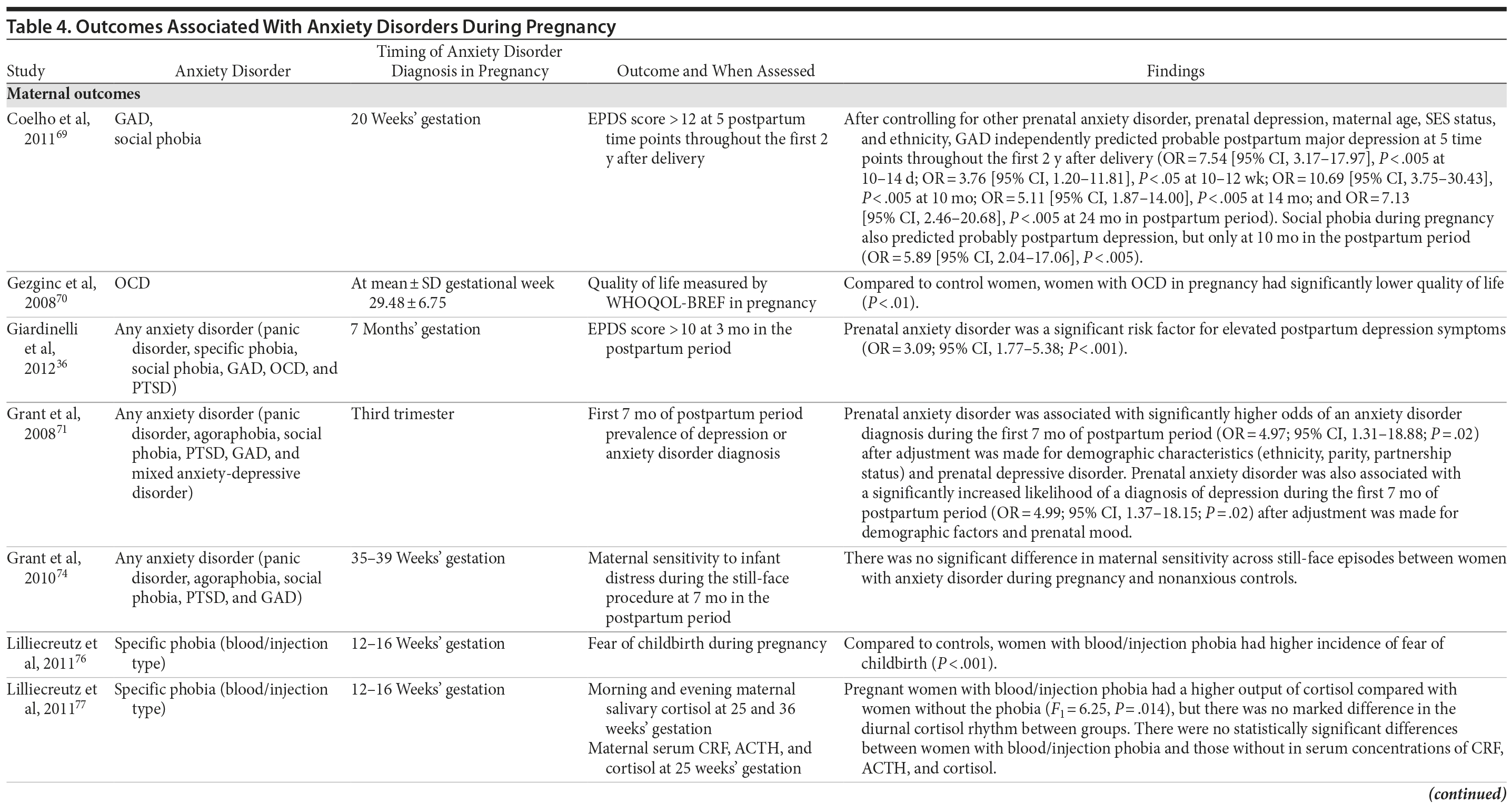 Table 4a