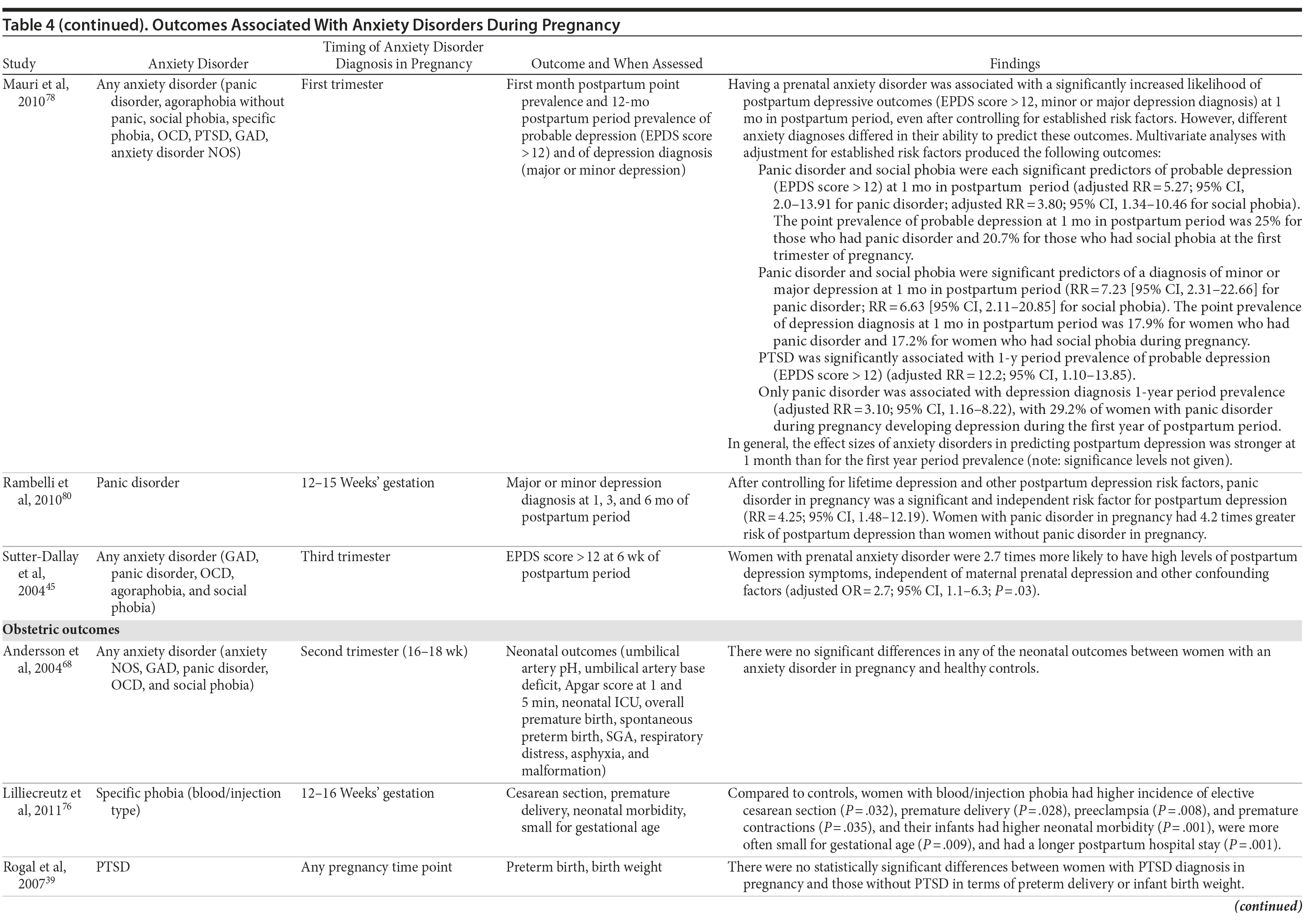 Table 4b