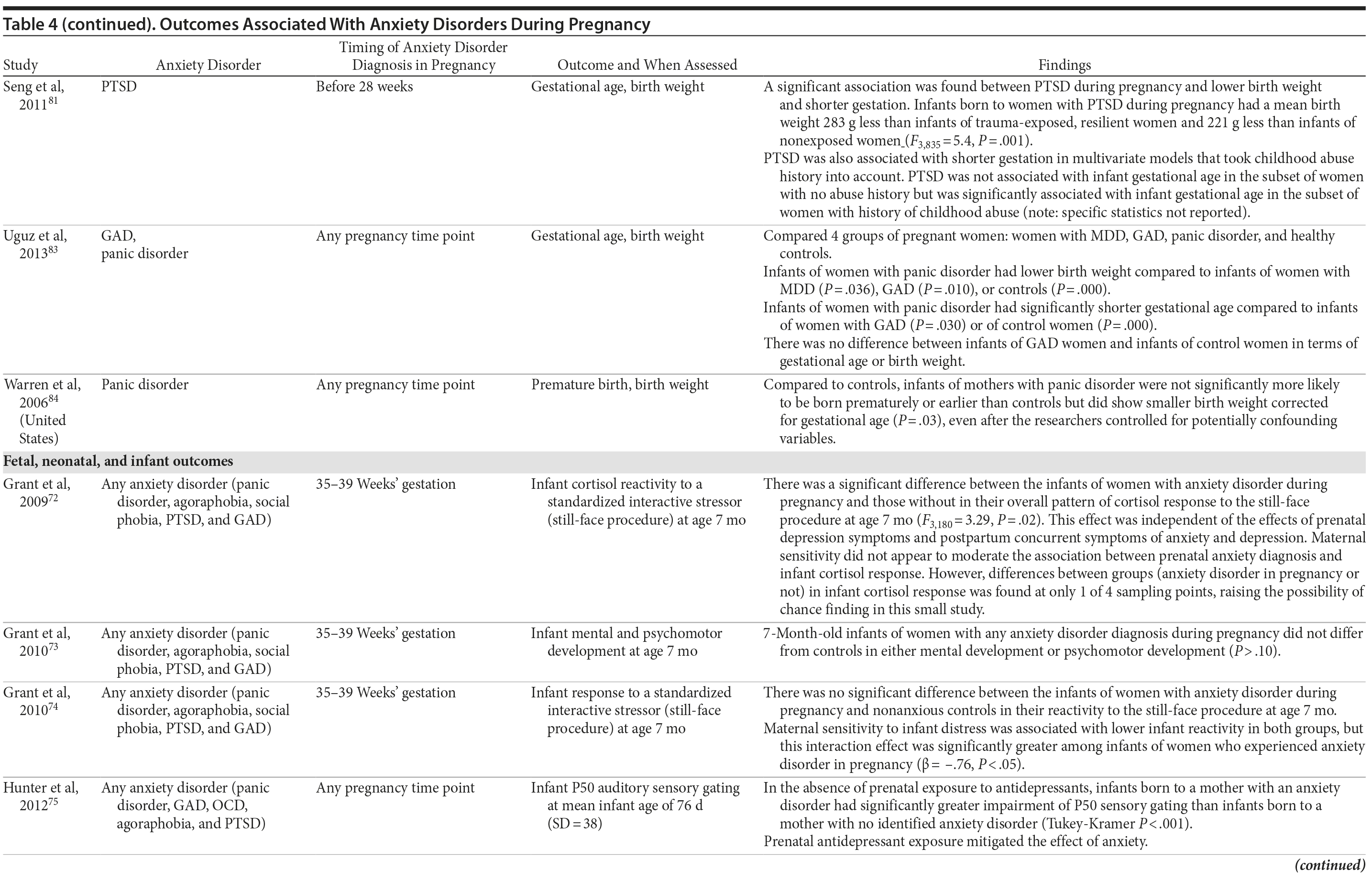 Table 4c