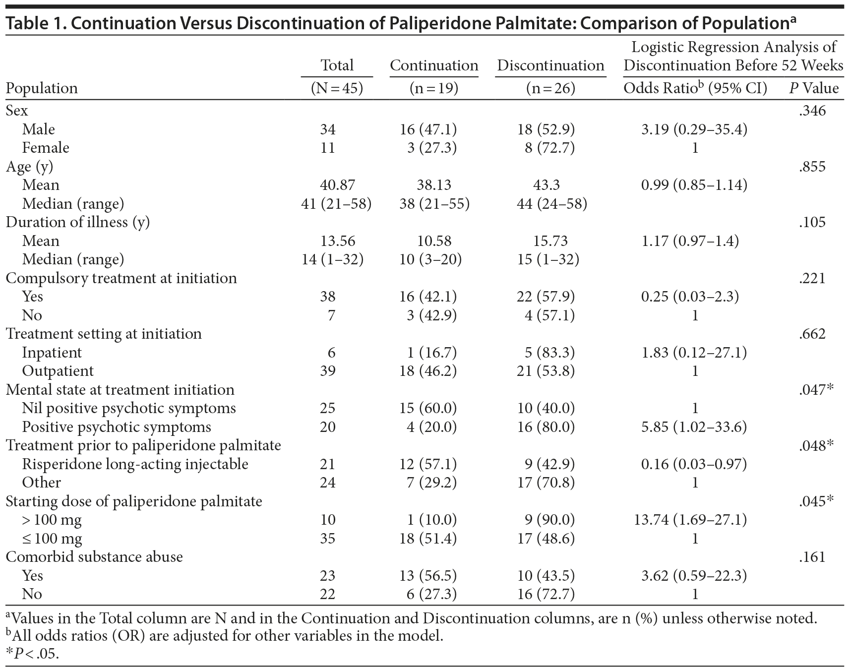 Table 1