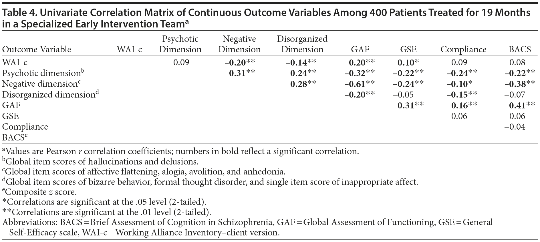 Table 4