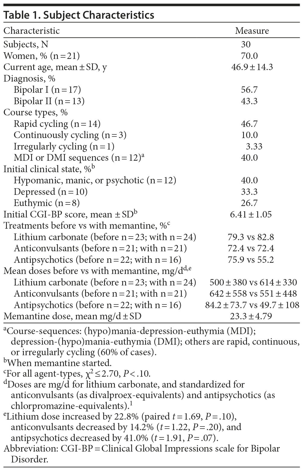 Table 1