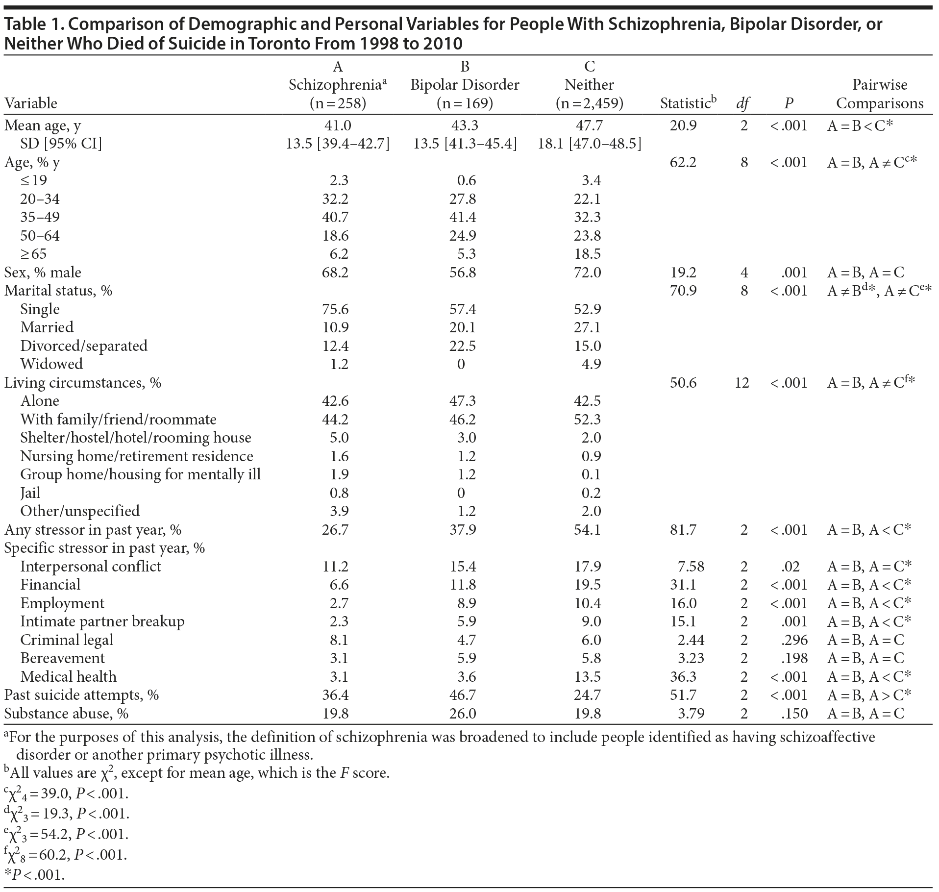 Table 1