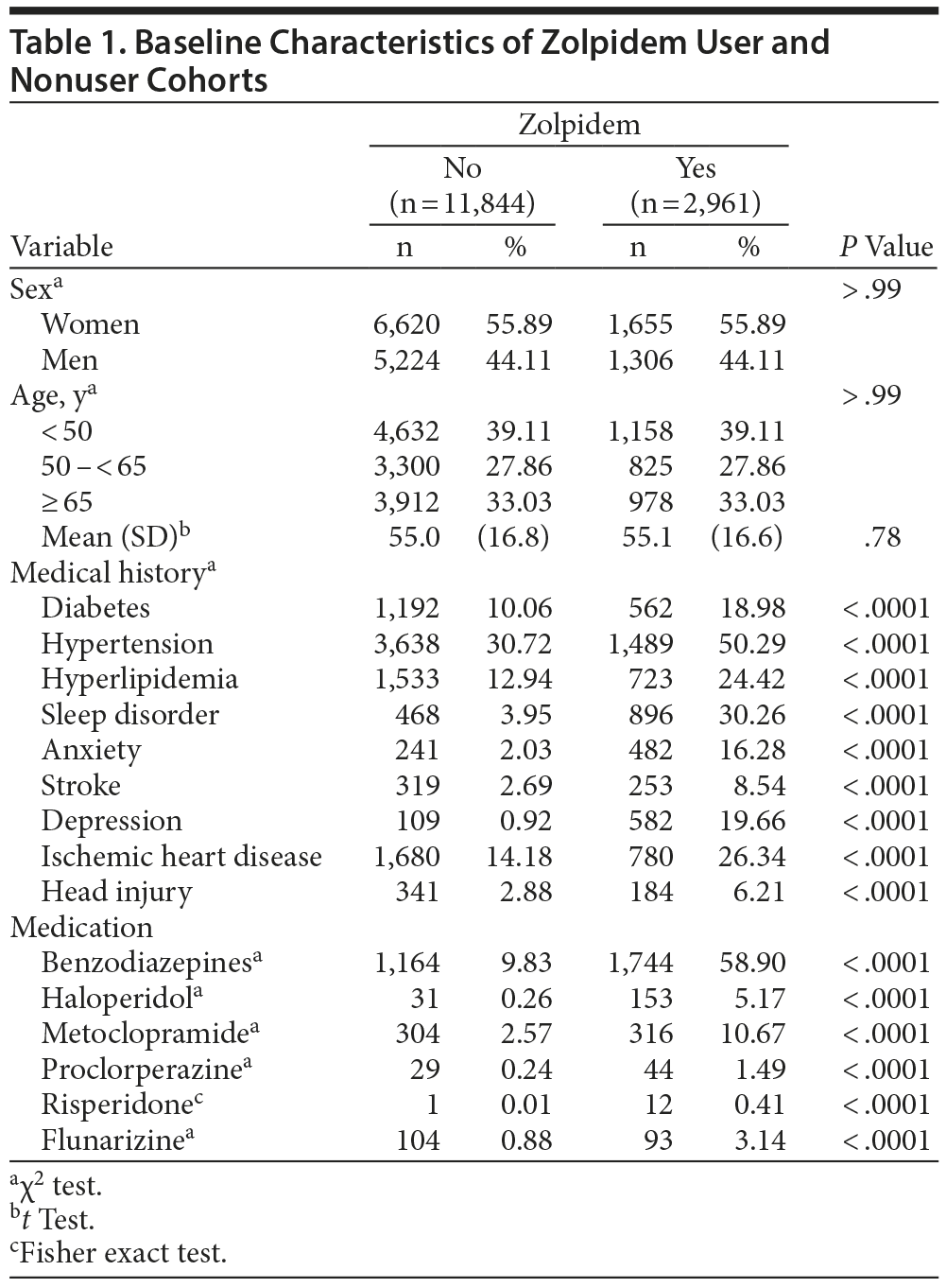 Table 1