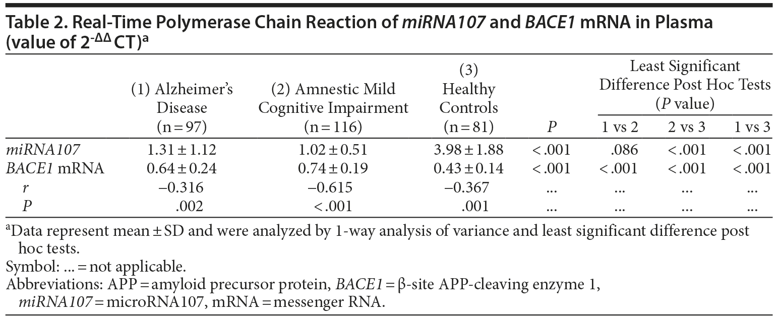 Table 2