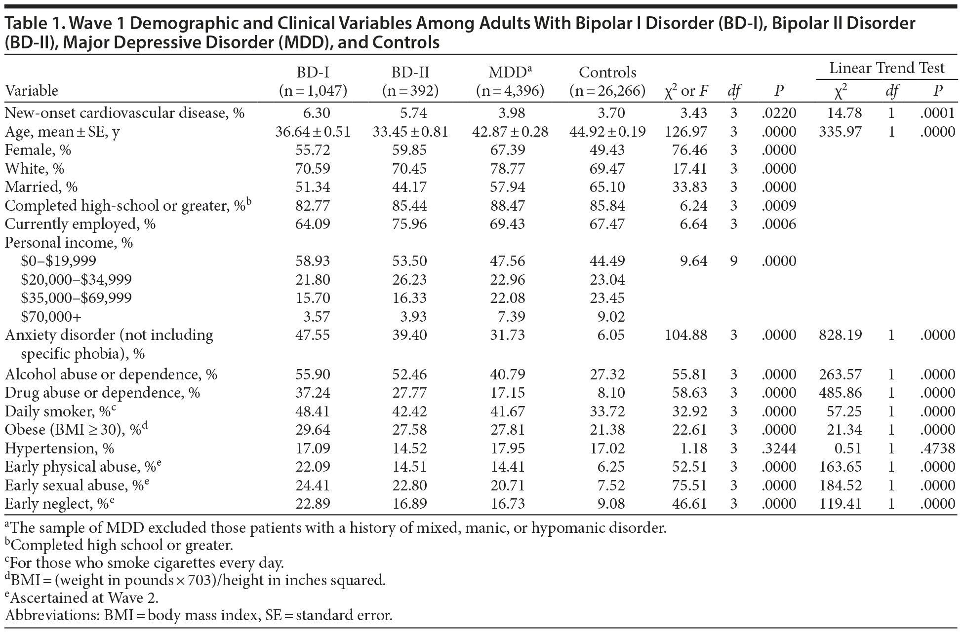 Table 1