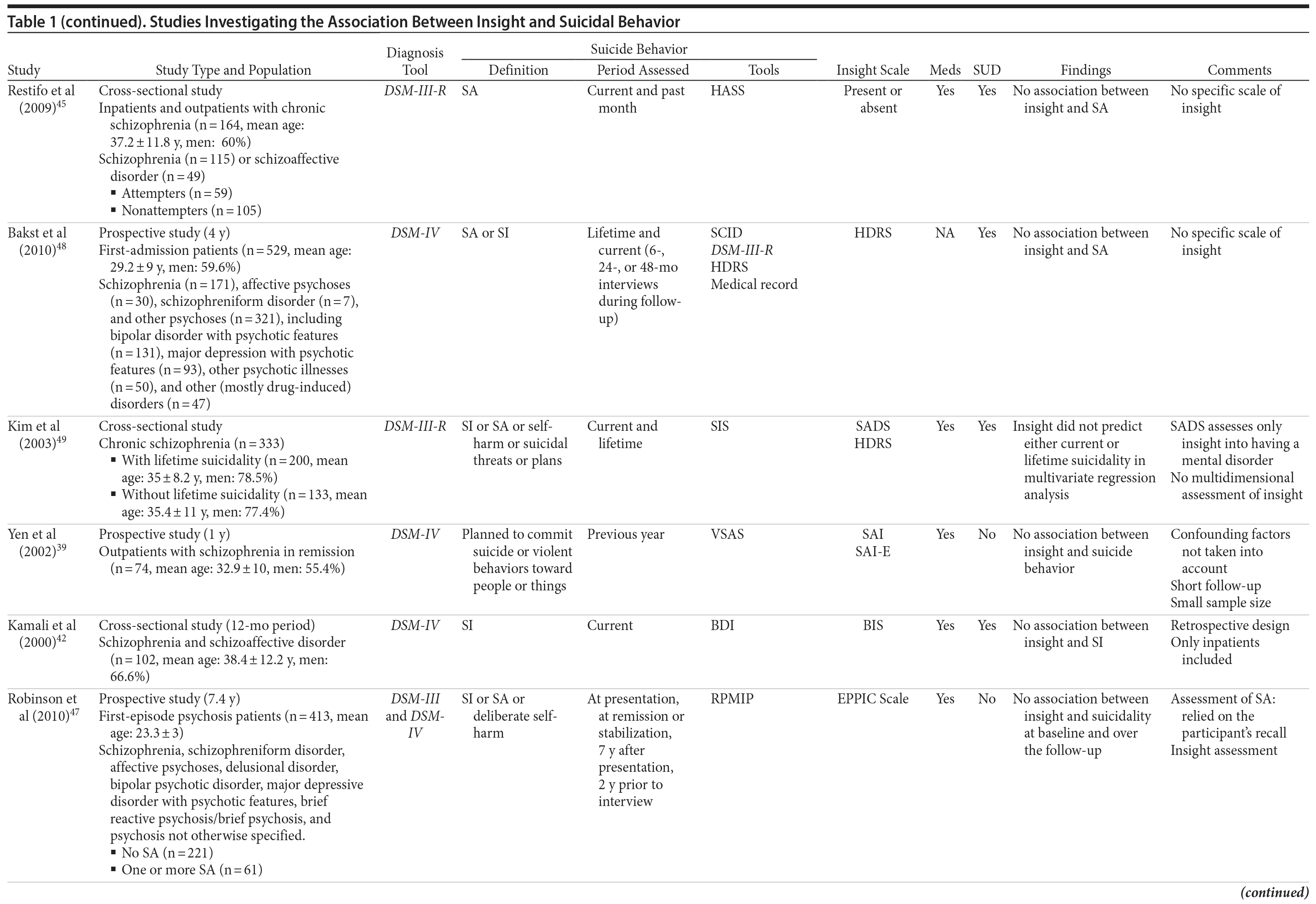 Table 1c